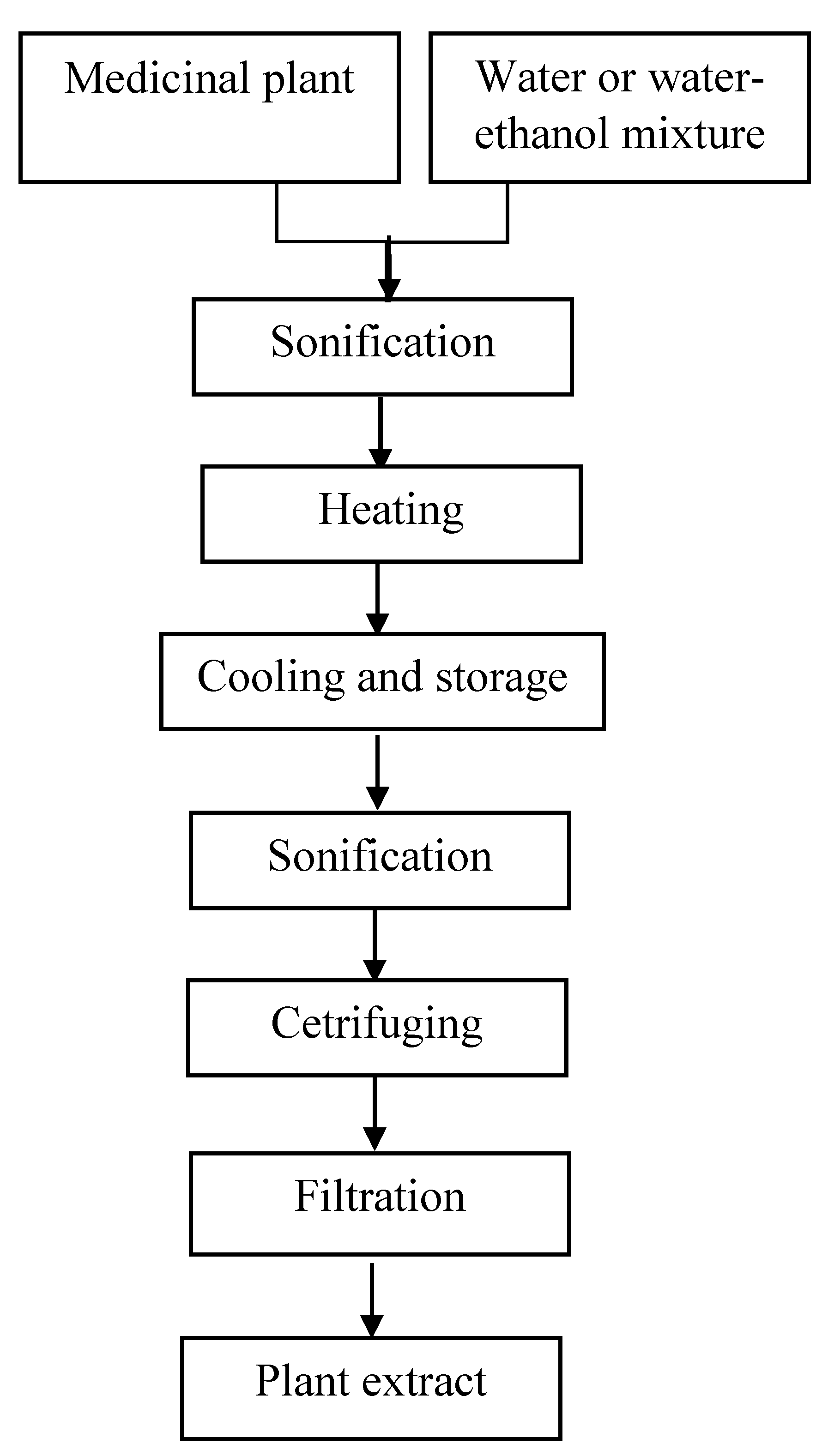 Antioxidants 09 00412 g001