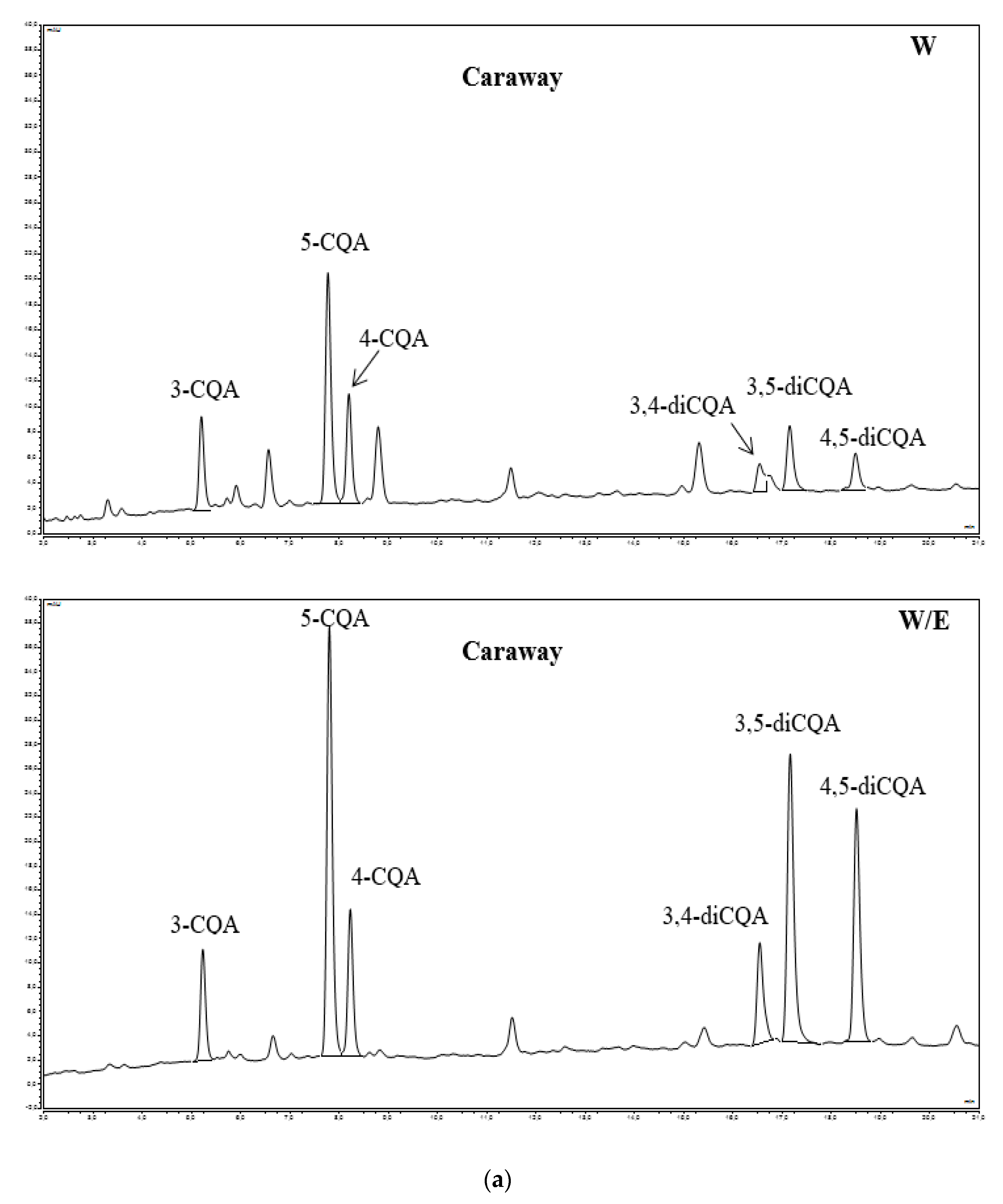 Antioxidants 09 00412 g002a
