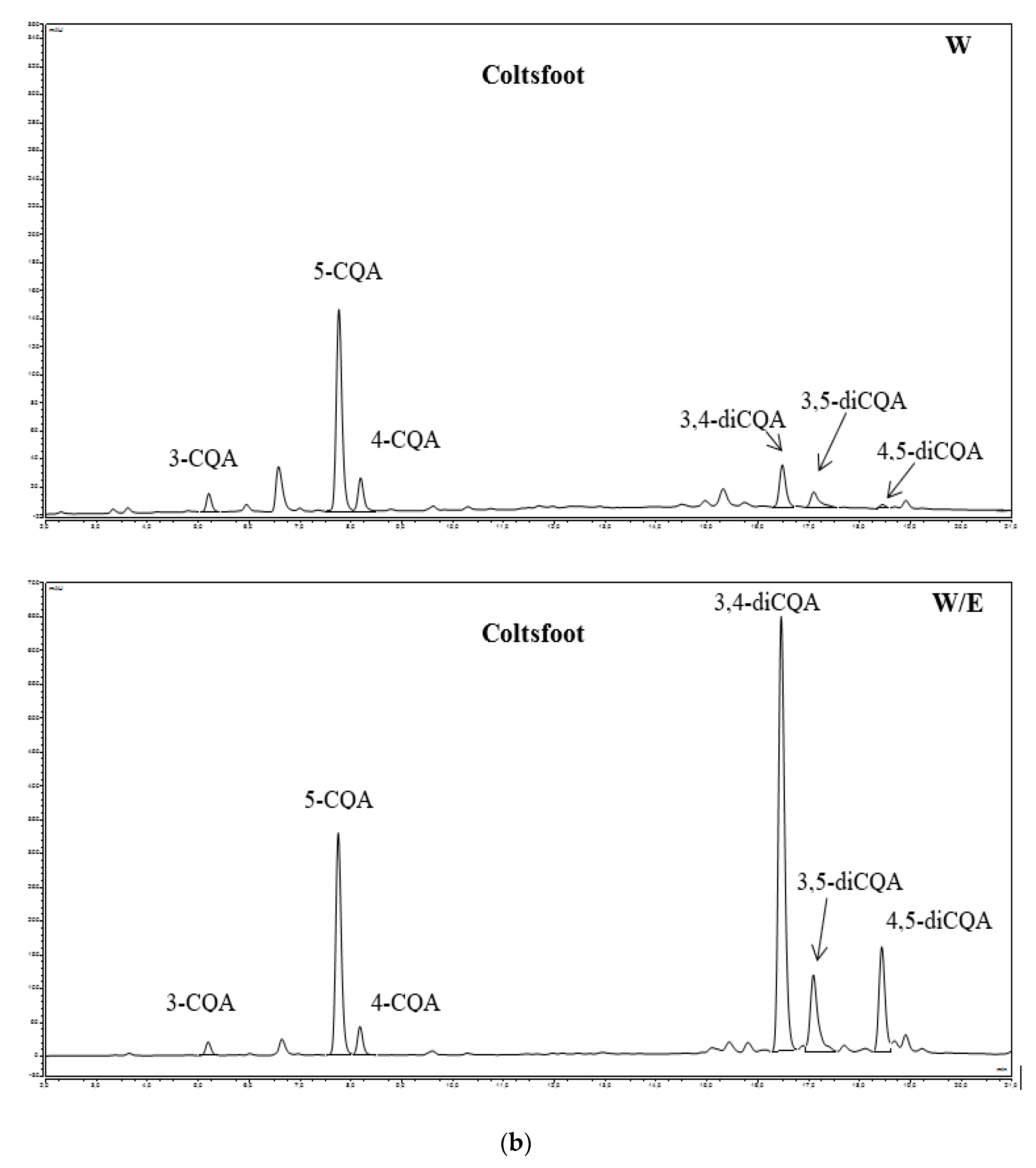 Antioxidants 09 00412 g002b