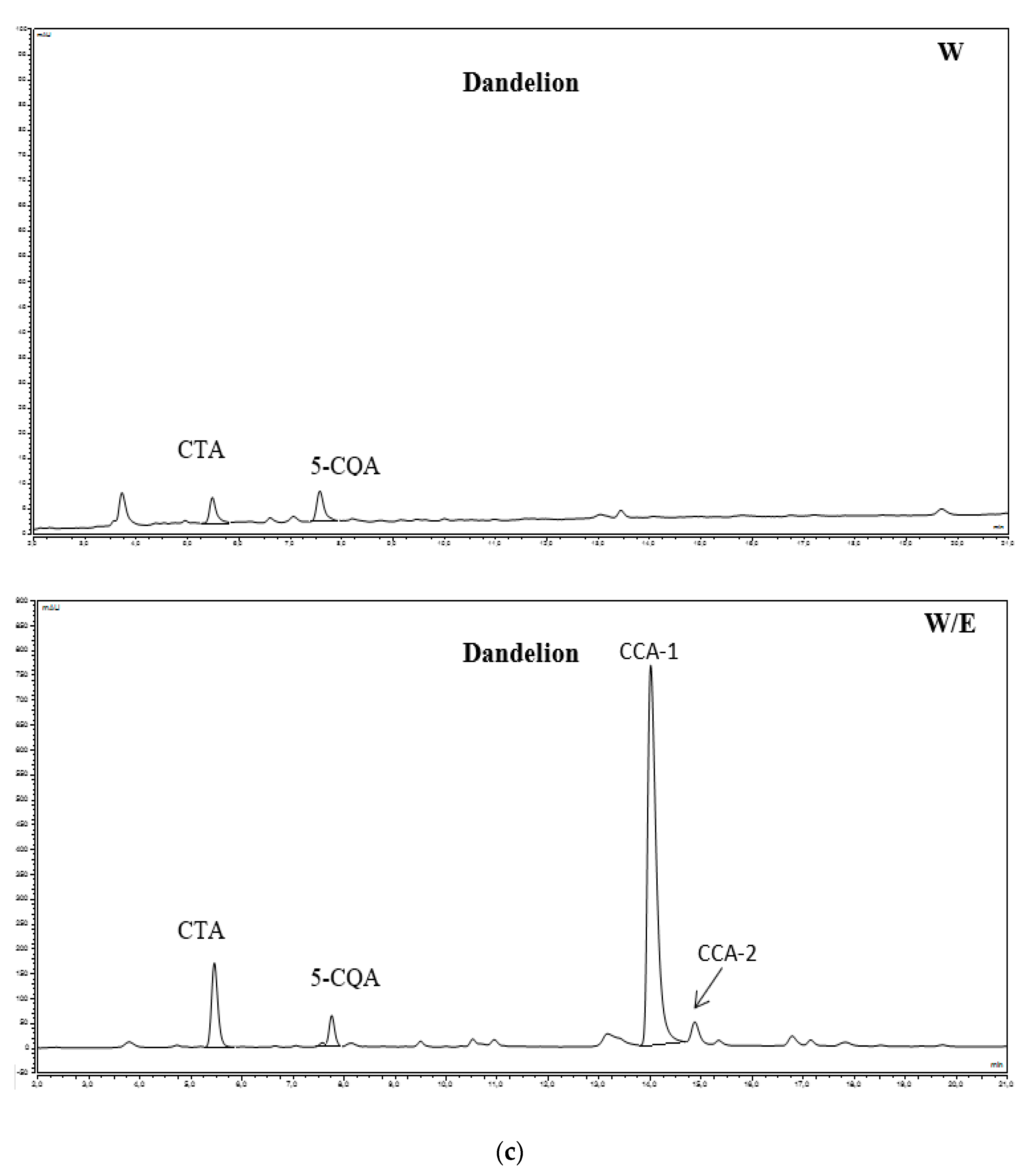 Antioxidants 09 00412 g002c