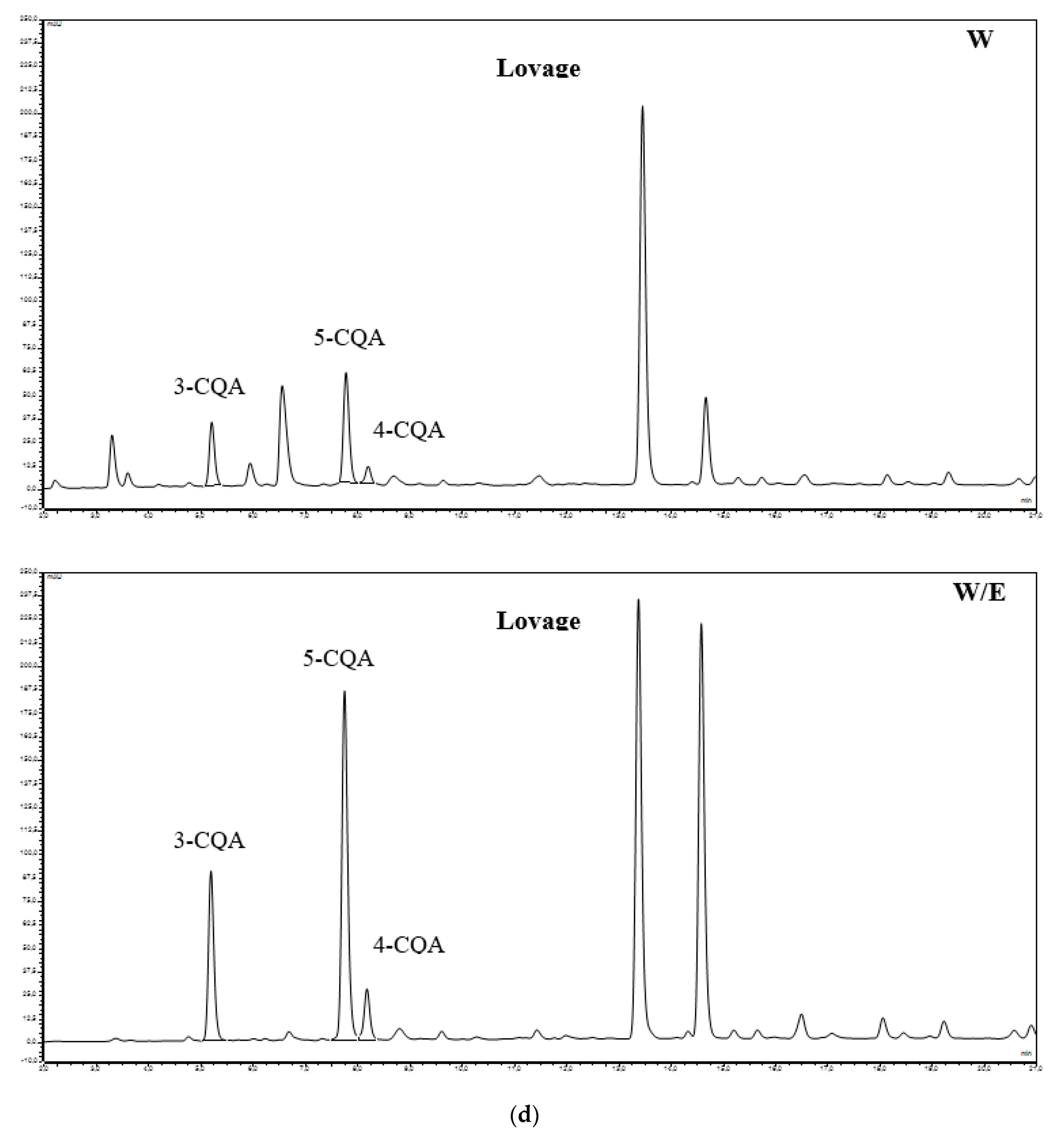 Antioxidants 09 00412 g002d