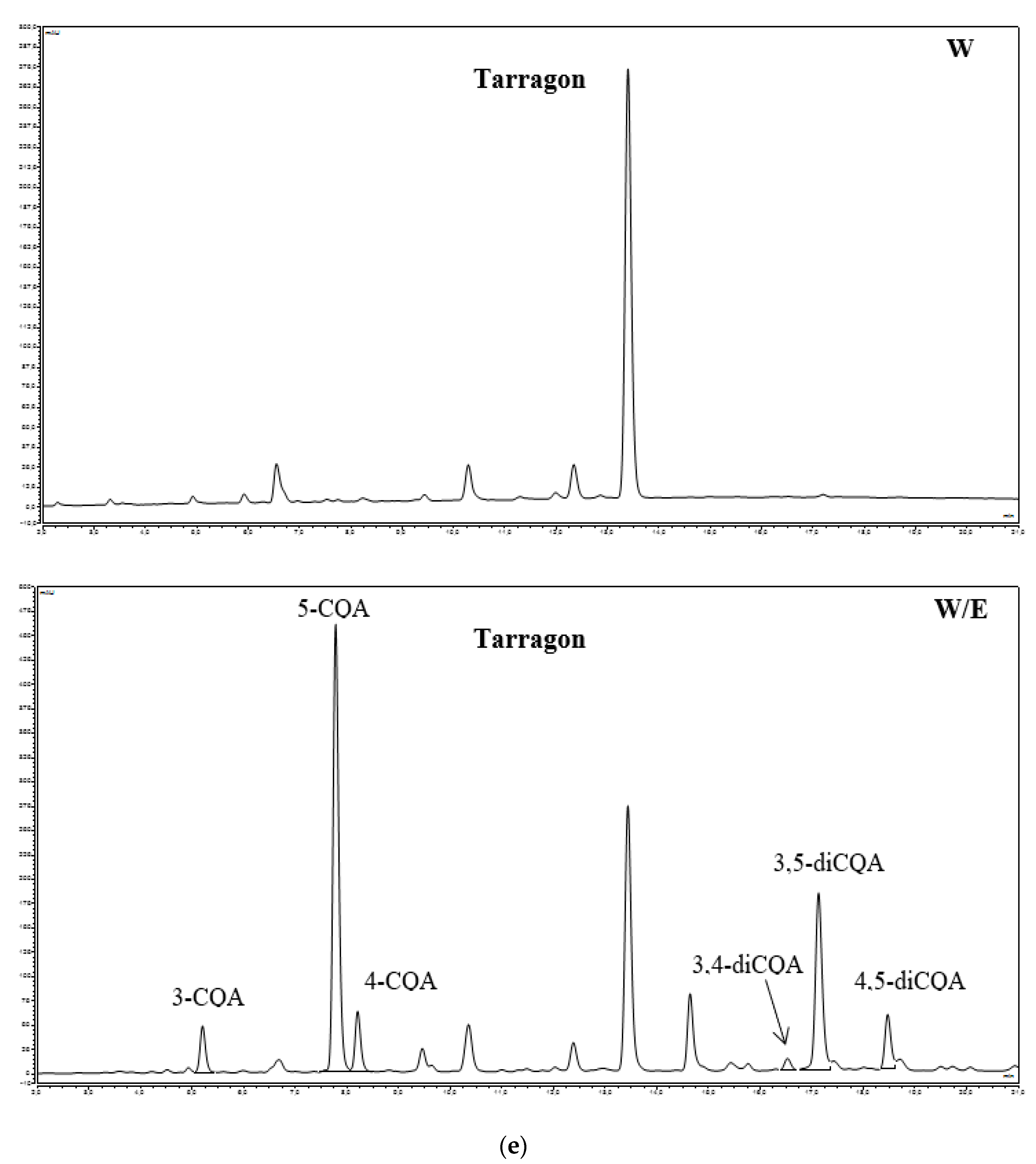 Antioxidants 09 00412 g002e