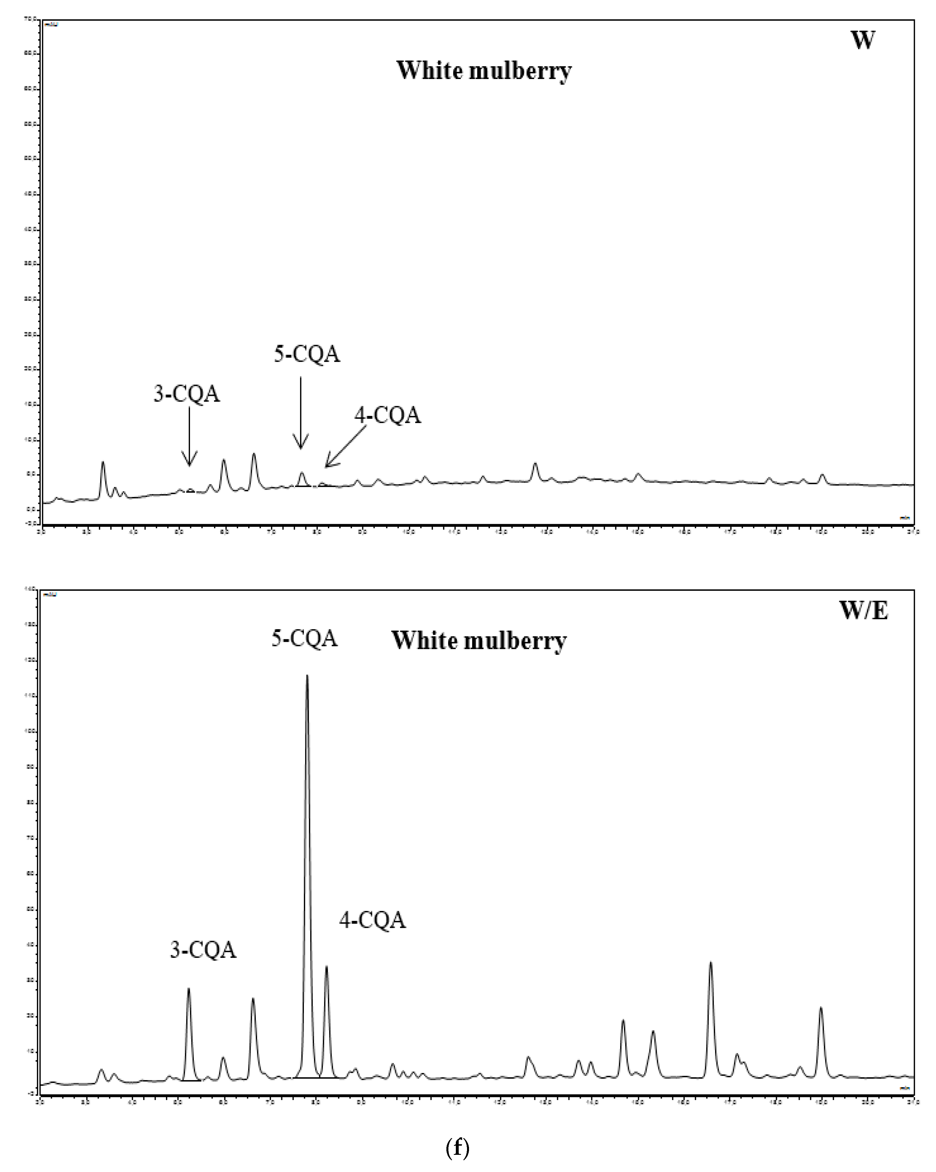 Antioxidants 09 00412 g002f