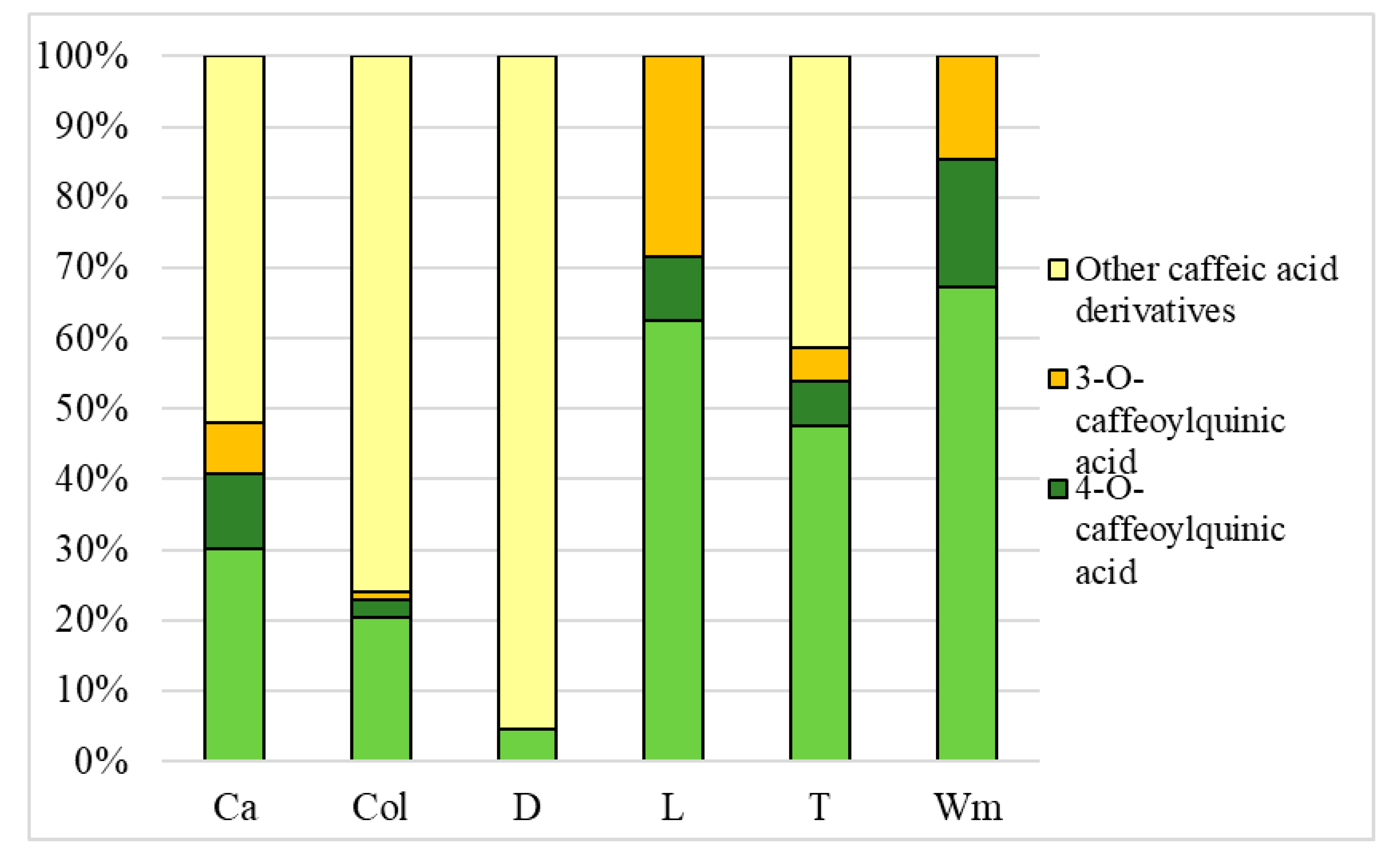Antioxidants 09 00412 g004