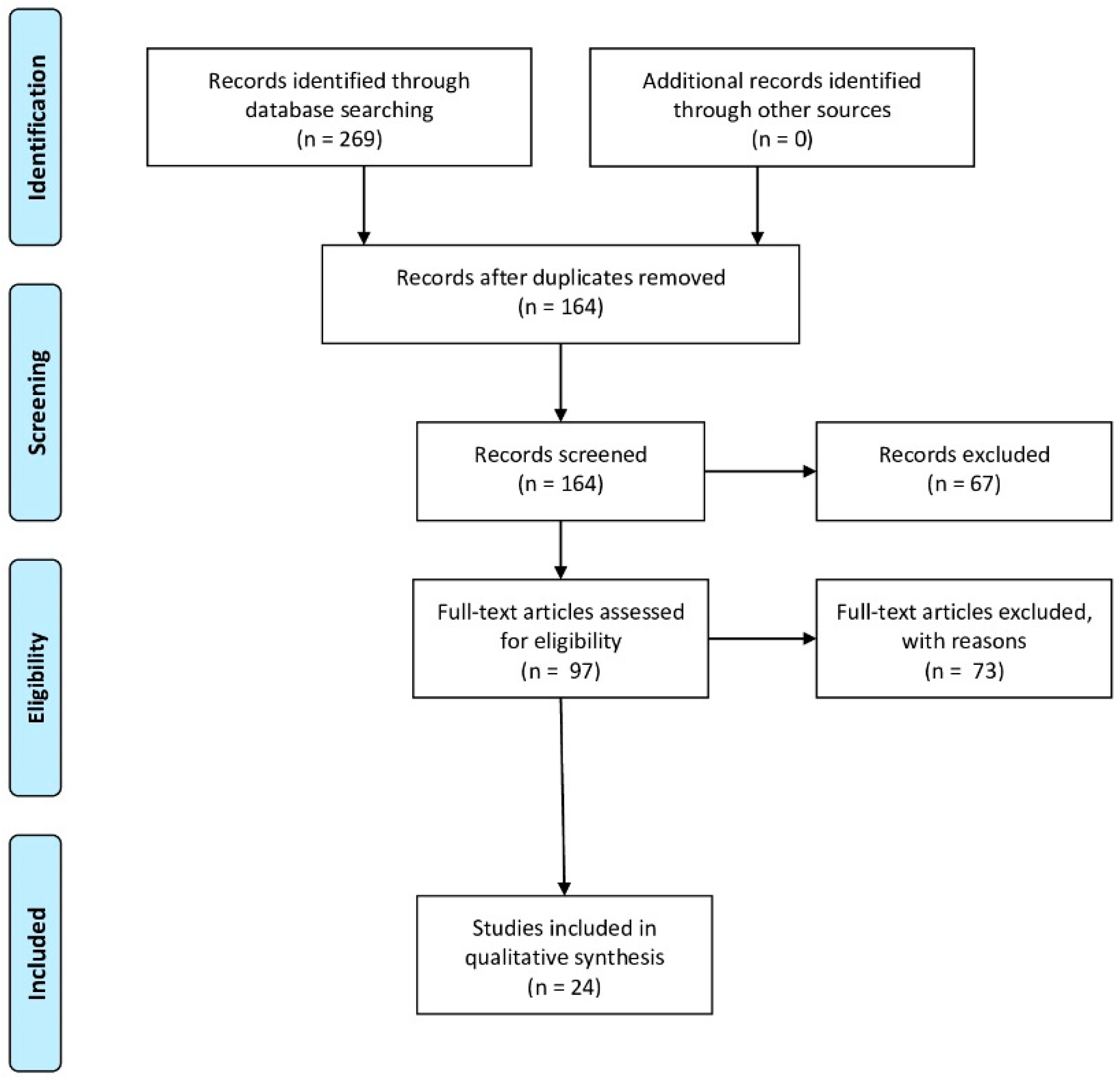 Antioxidants 09 00414 g001