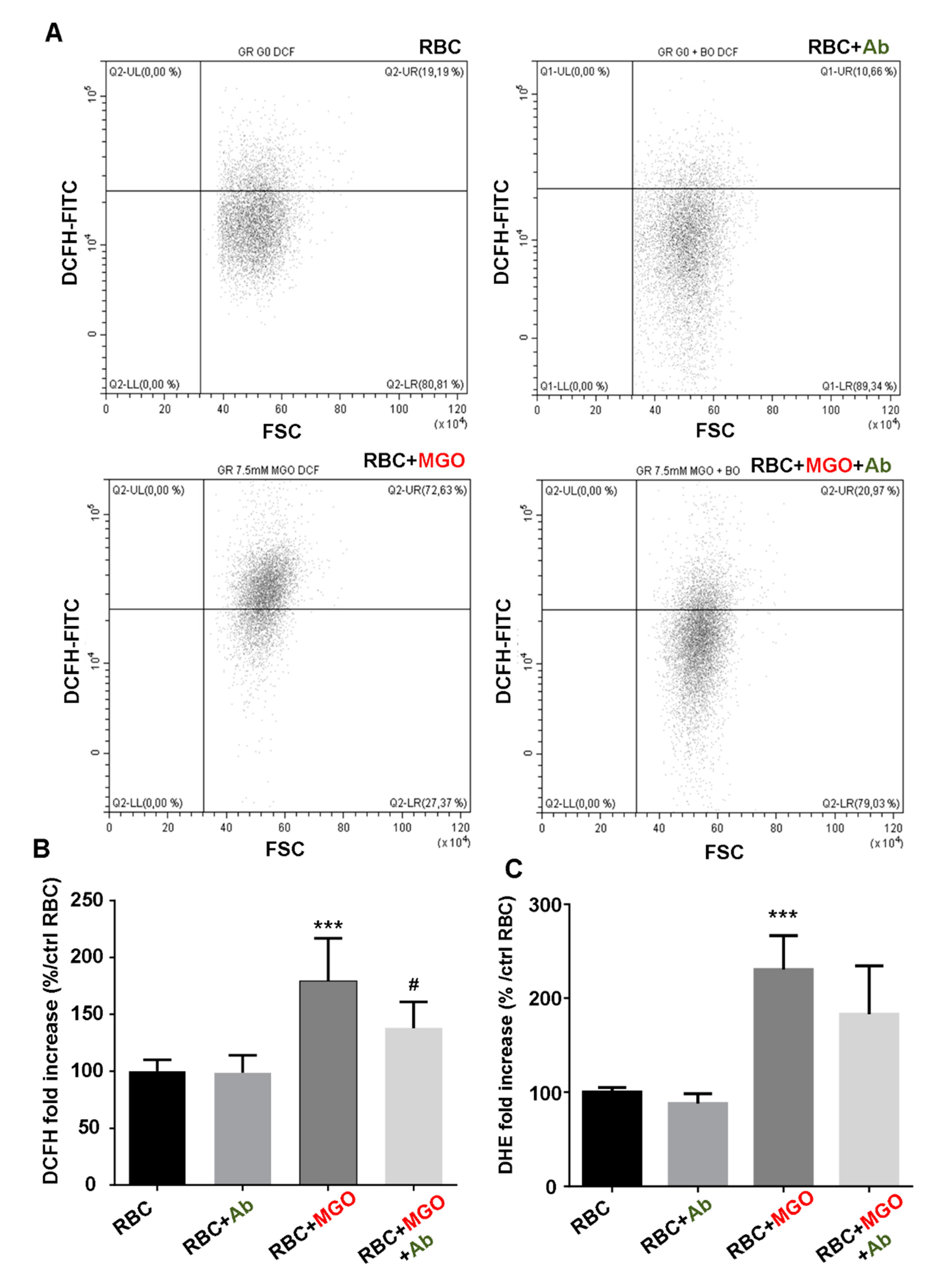 Antioxidants 09 00415 g003