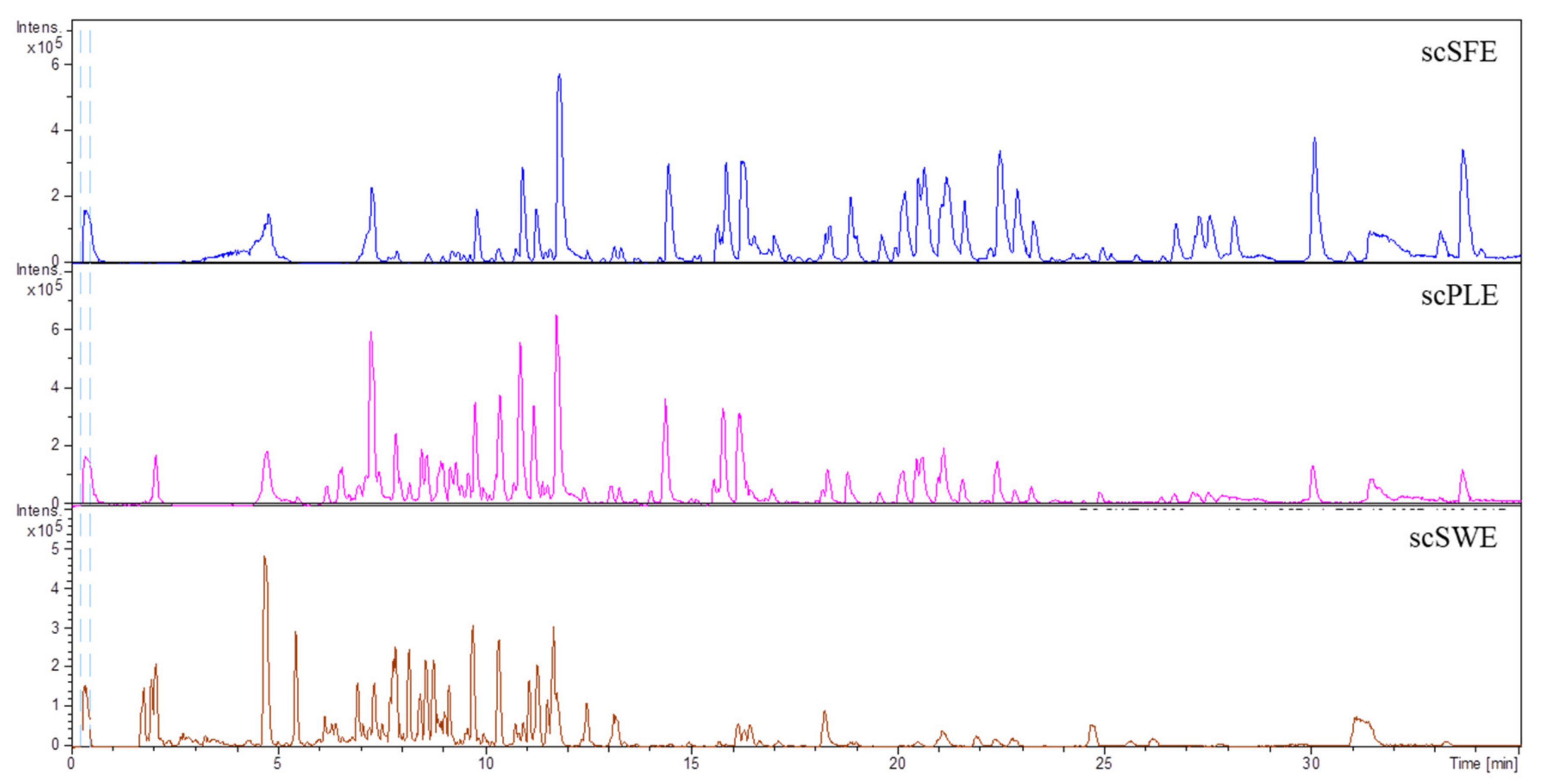 Antioxidants 09 00418 g001