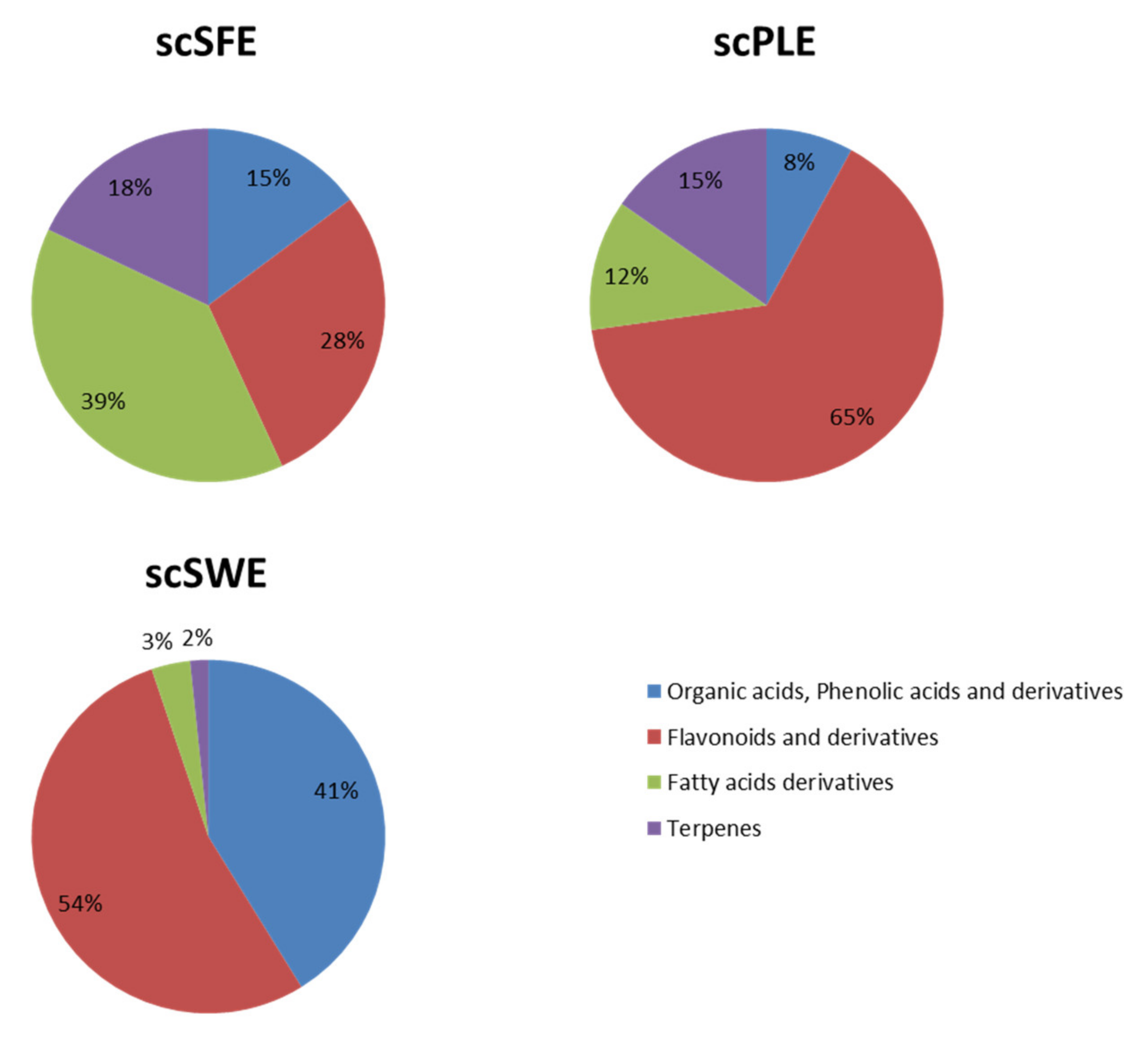 Antioxidants 09 00418 g002
