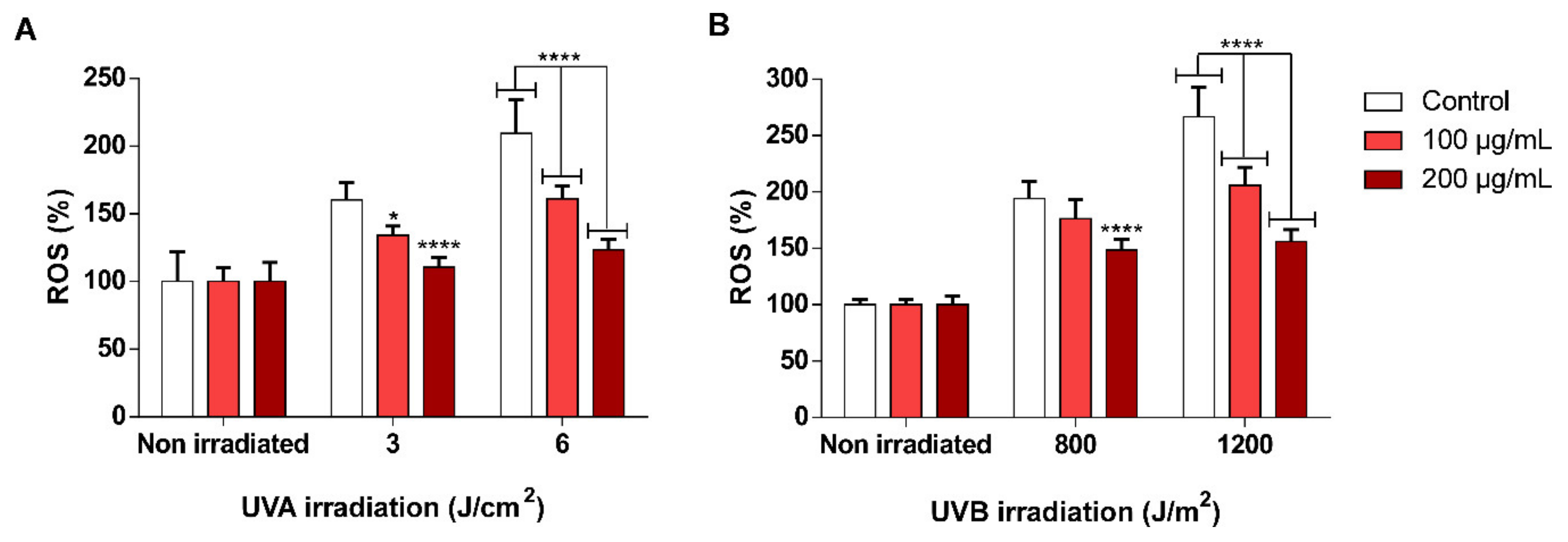 Antioxidants 09 00418 g004