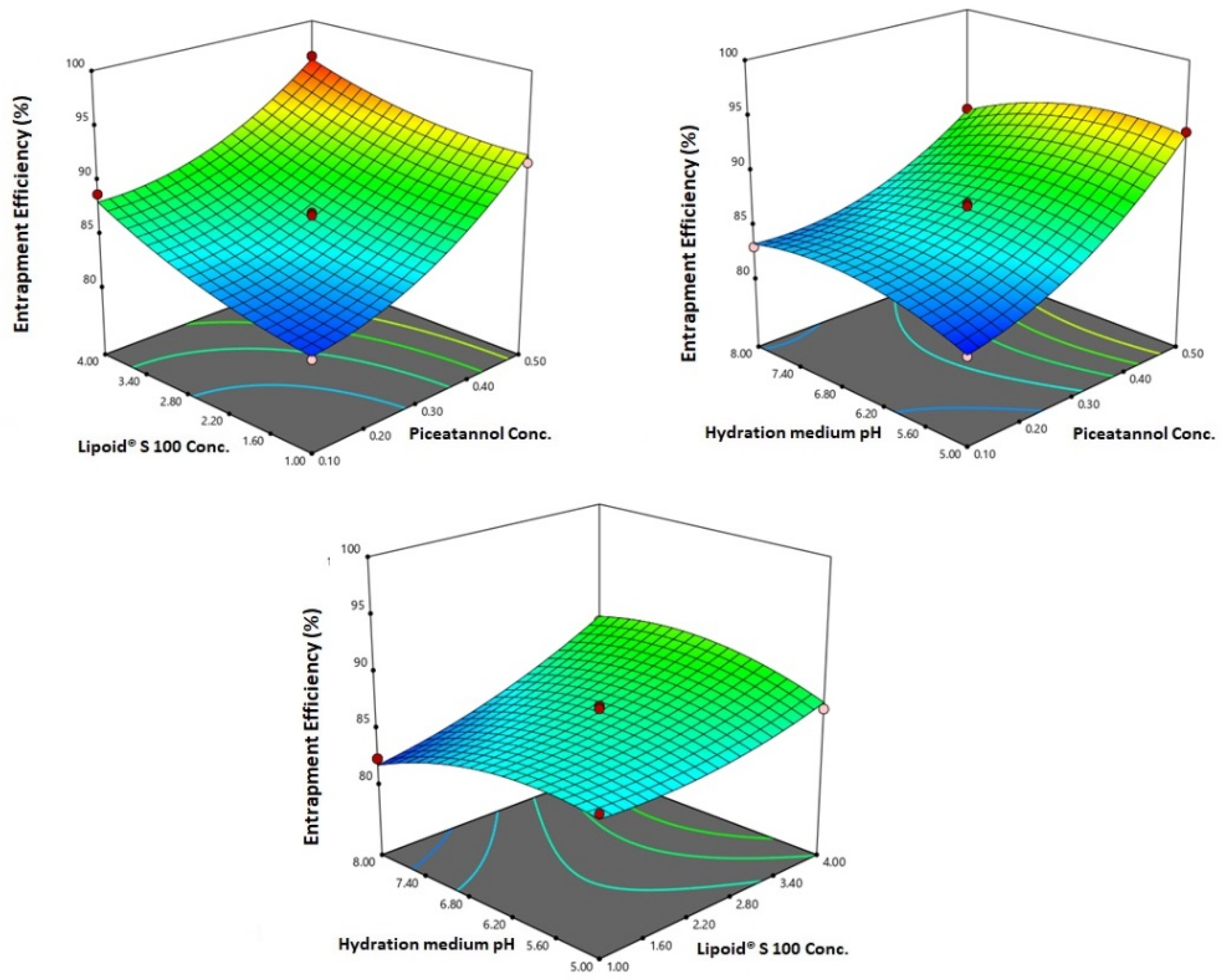Antioxidants 09 00419 g003