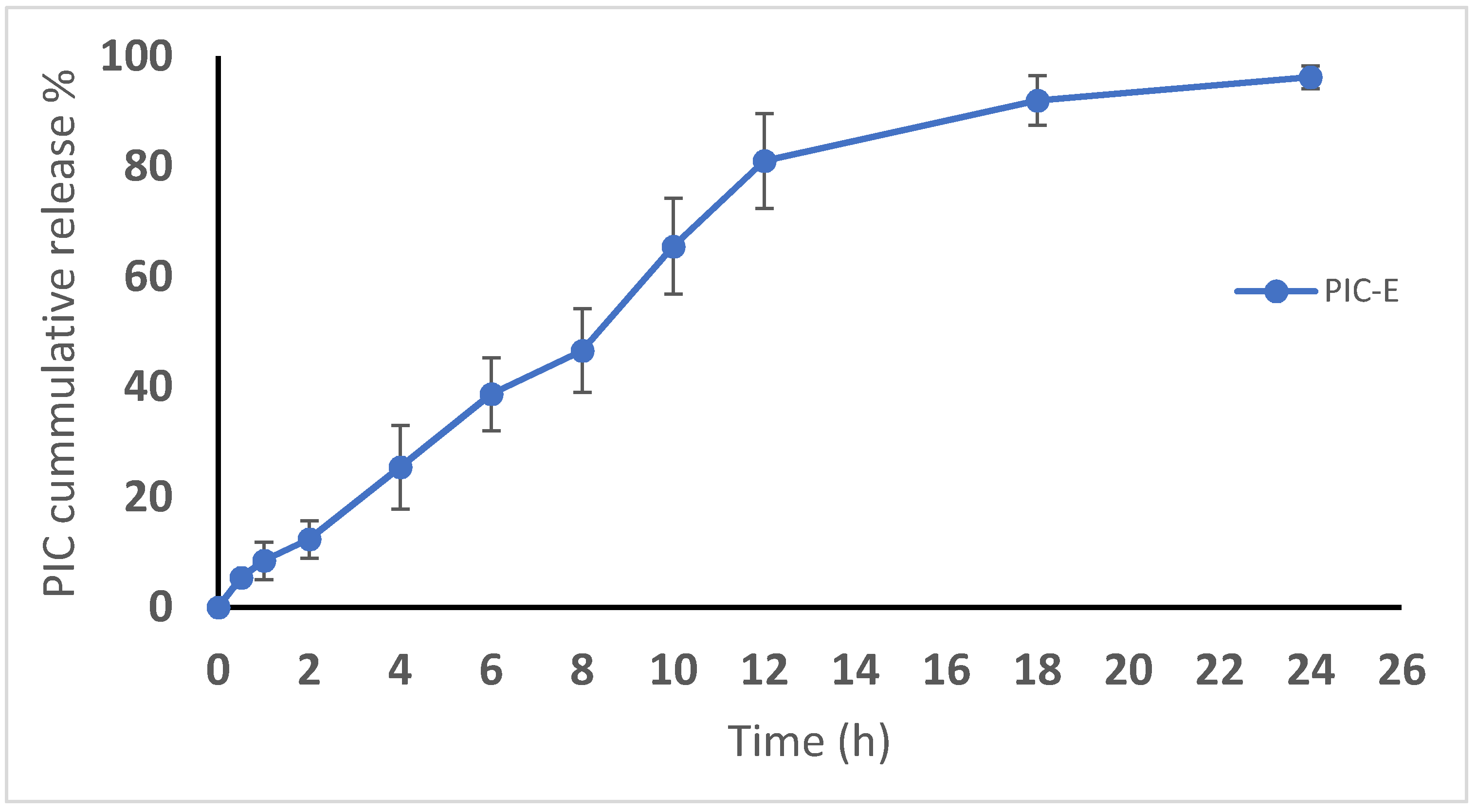 Antioxidants 09 00419 g005