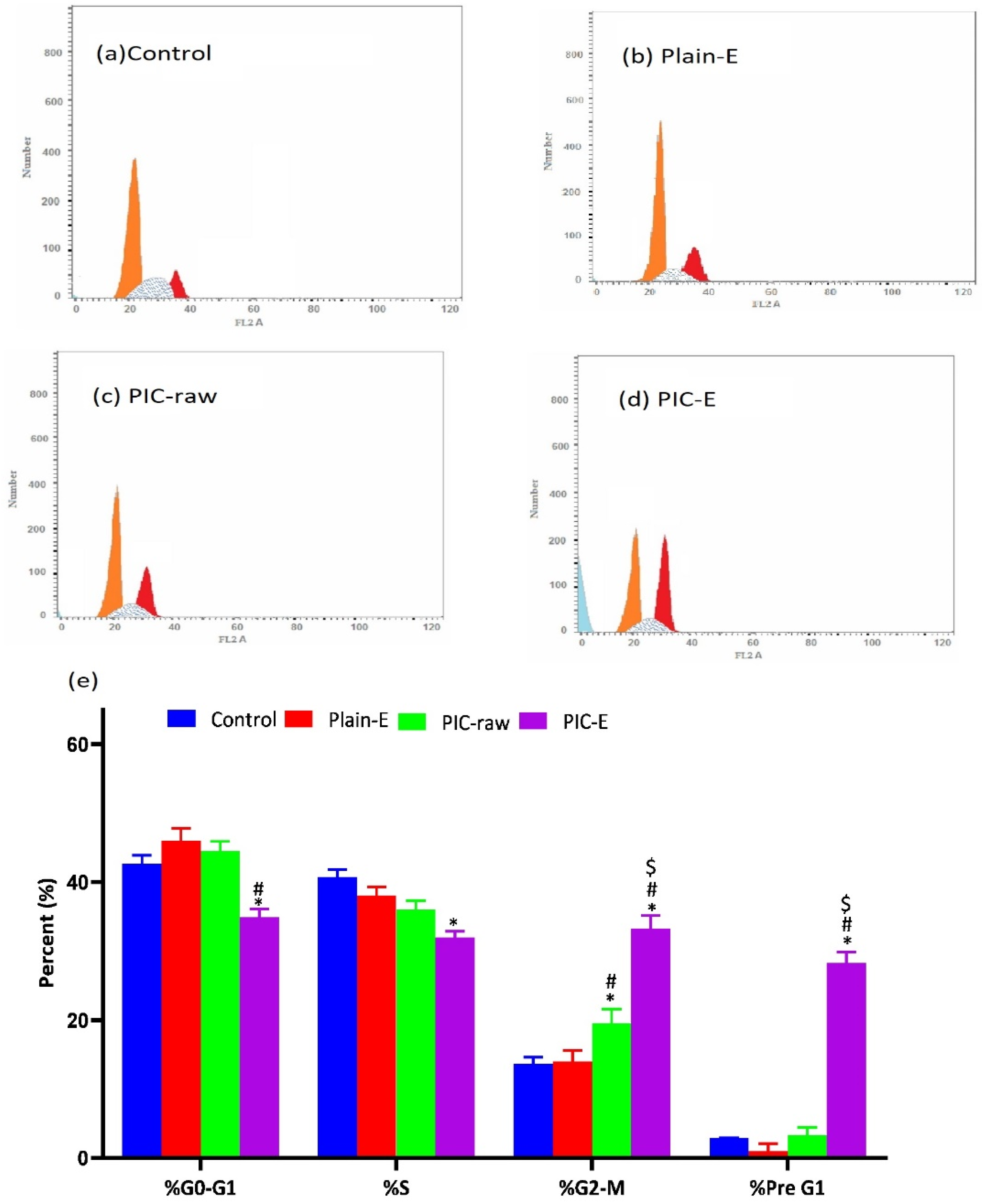 Antioxidants 09 00419 g006