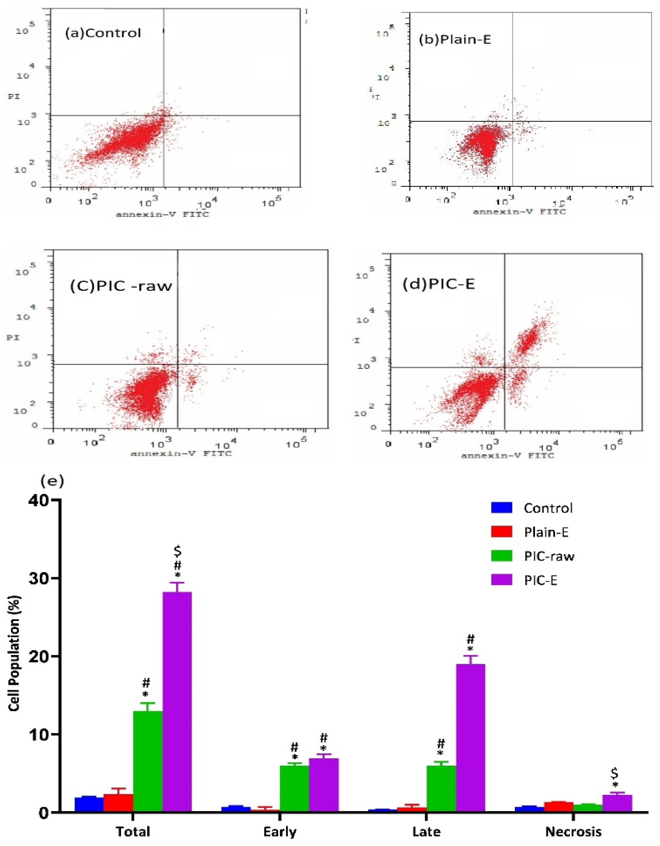 Antioxidants 09 00419 g007