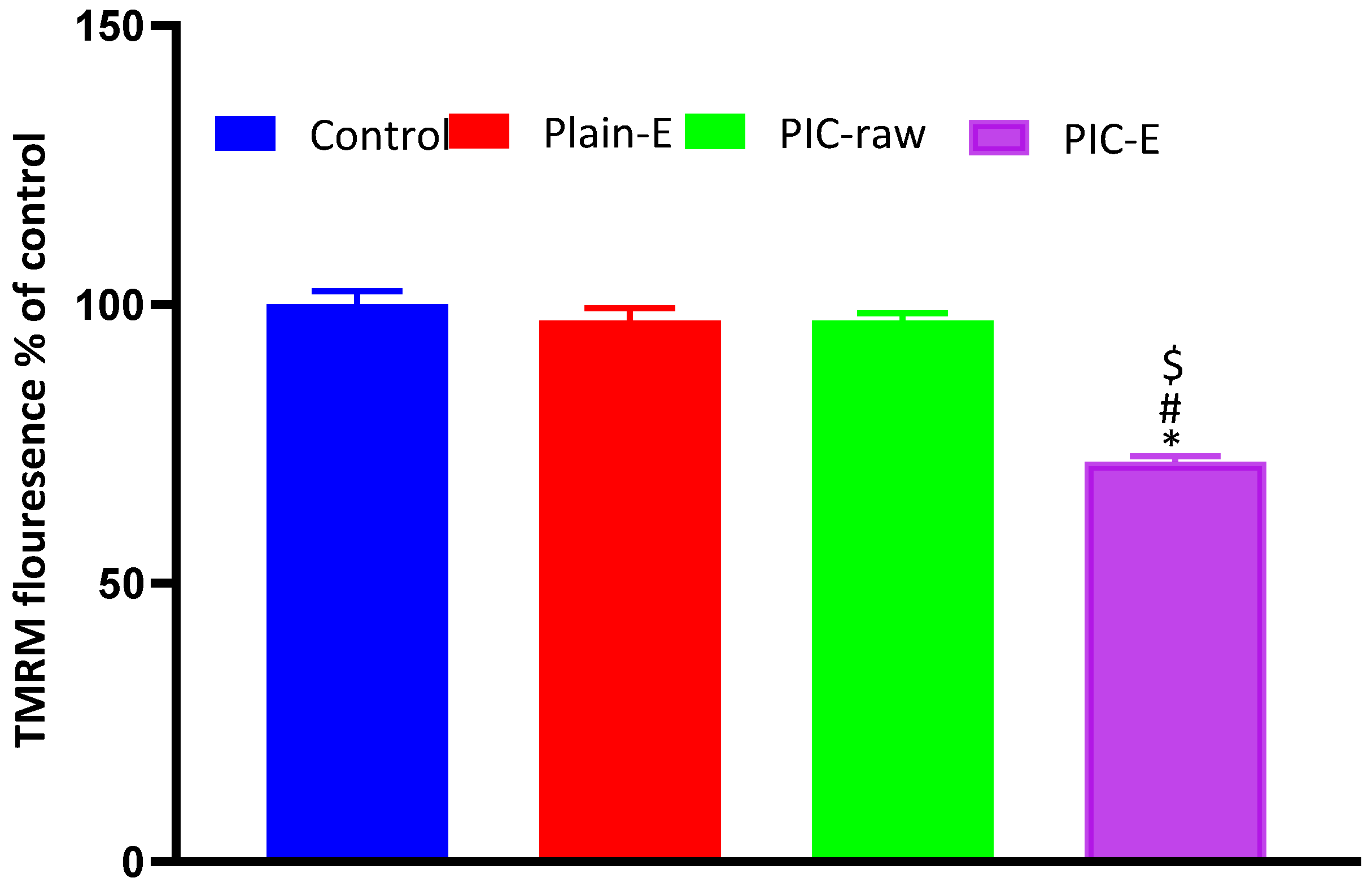 Antioxidants 09 00419 g008
