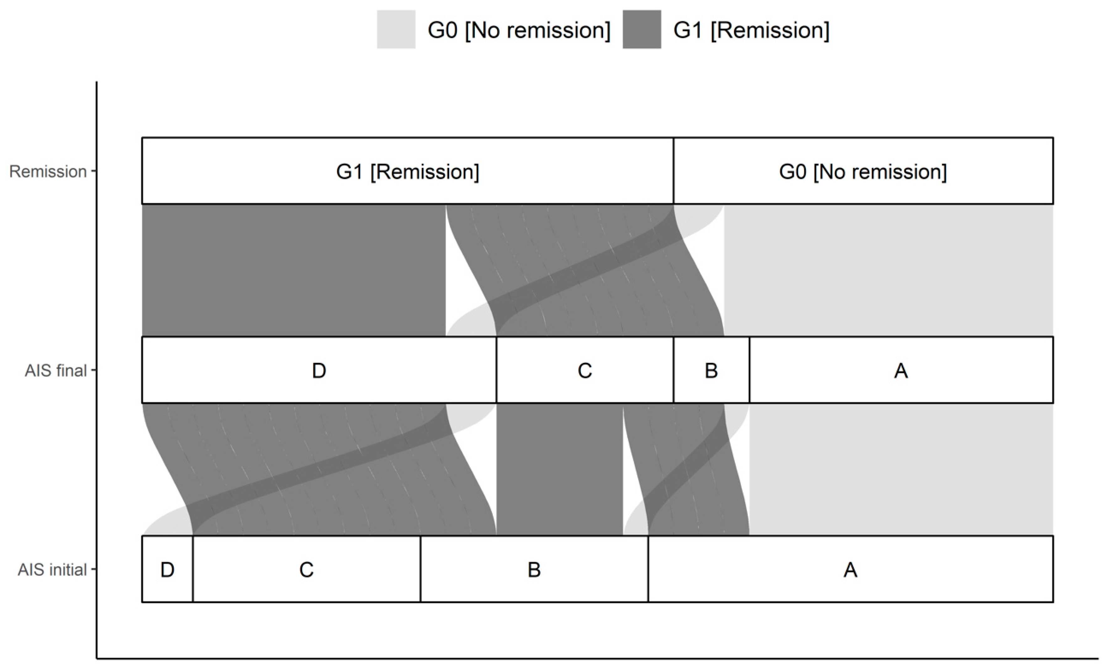 Antioxidants 09 00421 g003