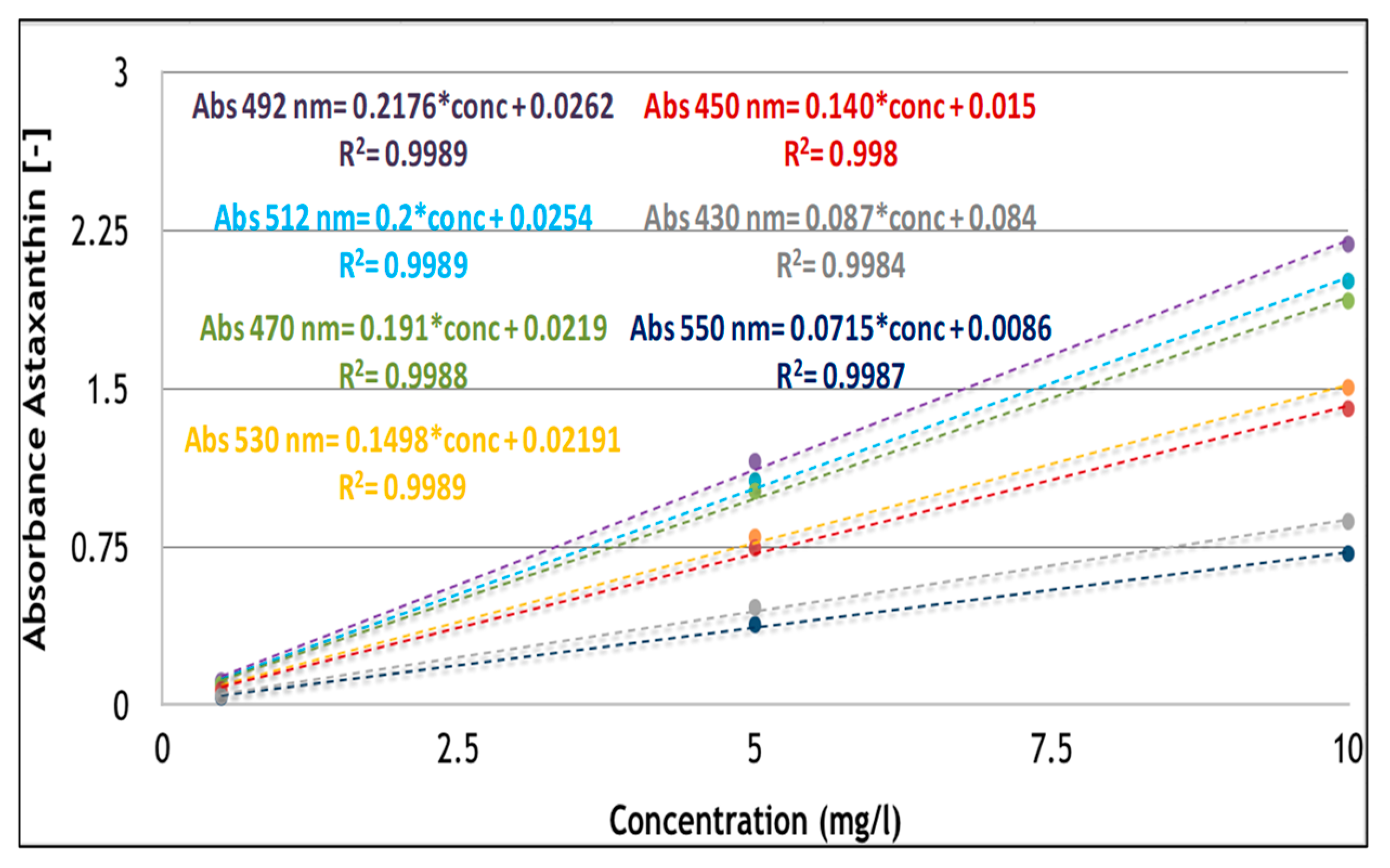 Antioxidants 09 00422 g003