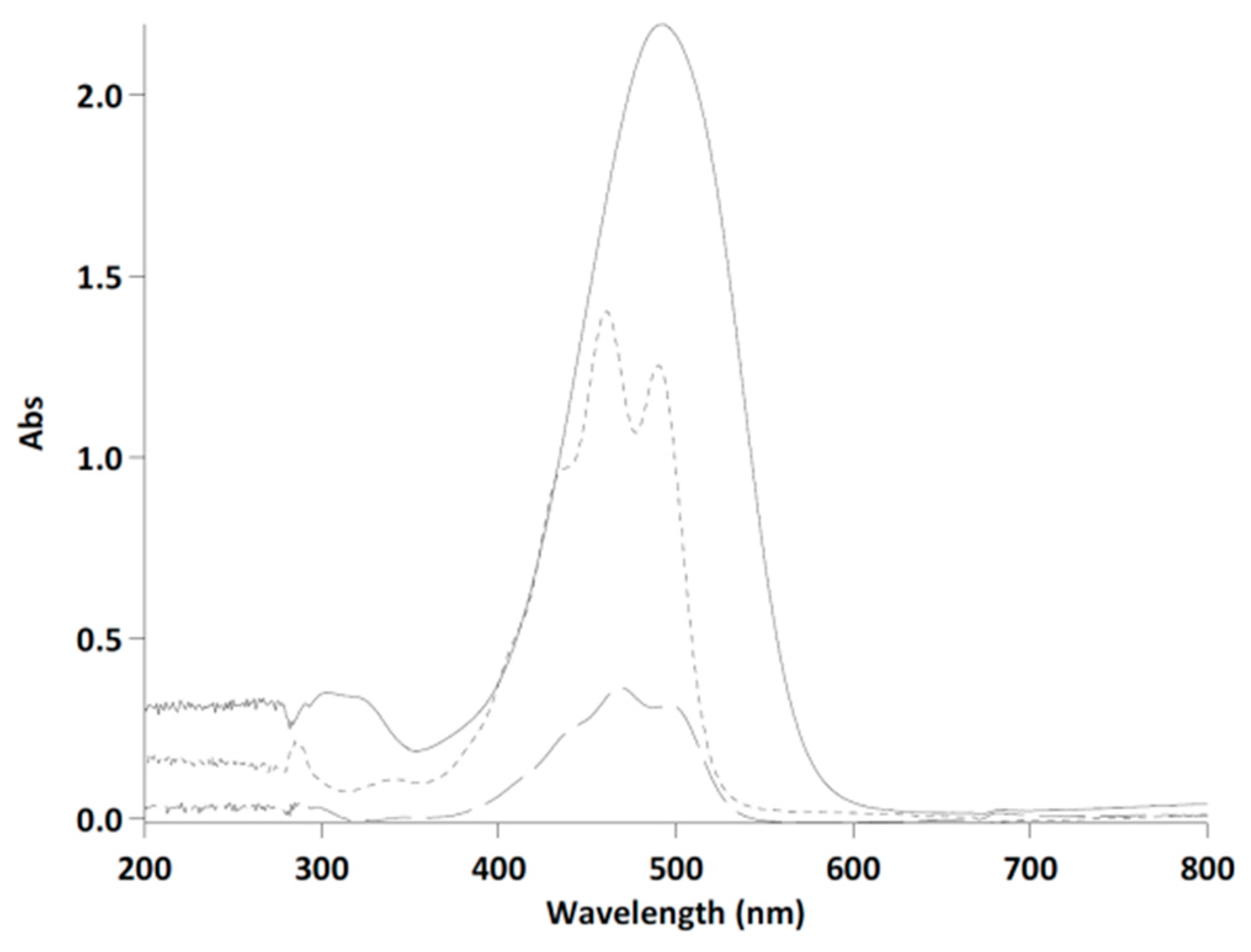 Antioxidants 09 00422 g004