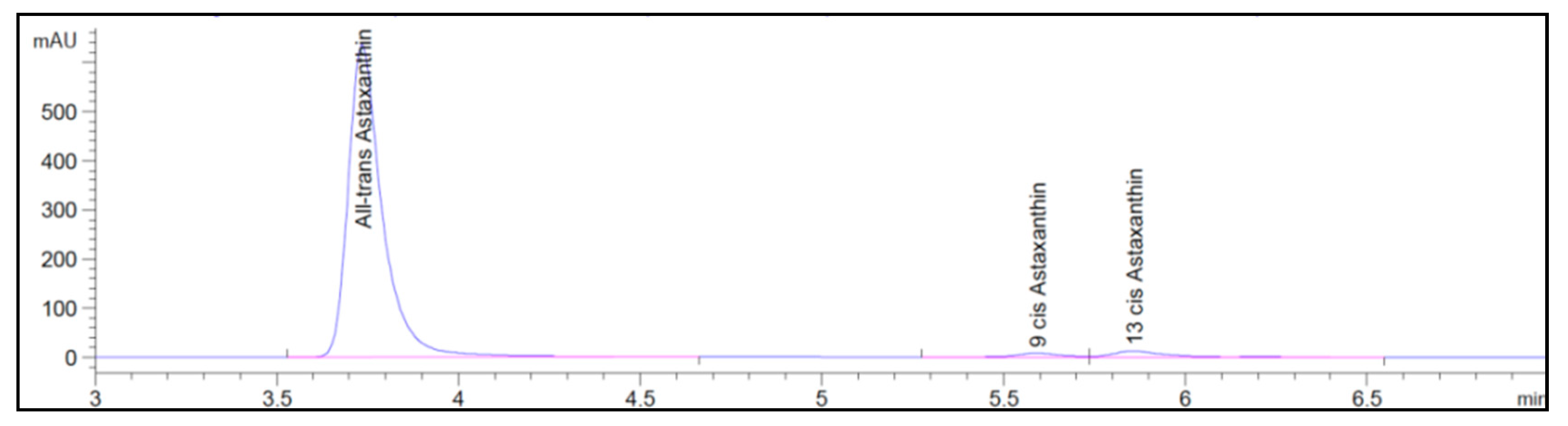 Antioxidants 09 00422 g006