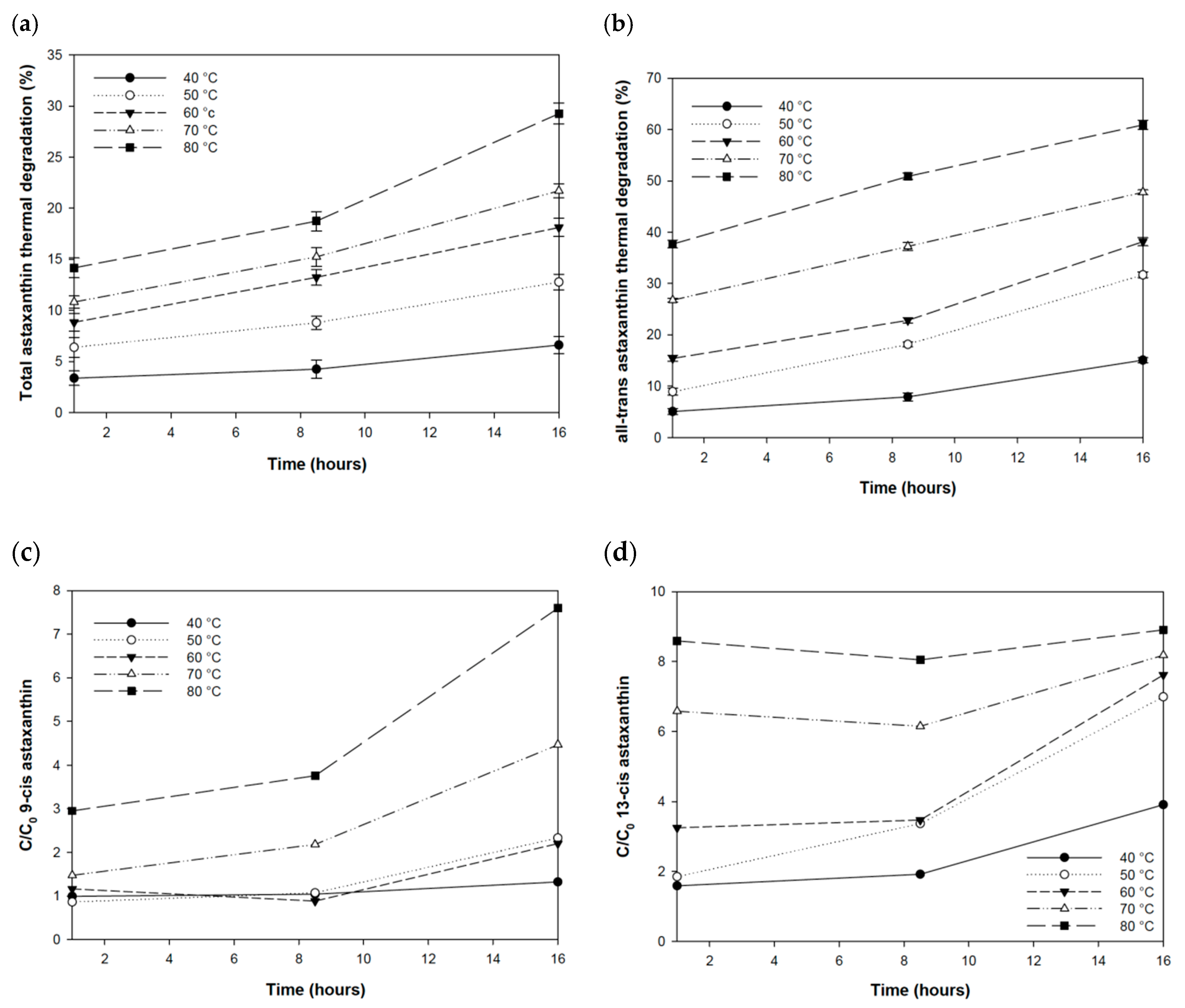 Antioxidants 09 00422 g007