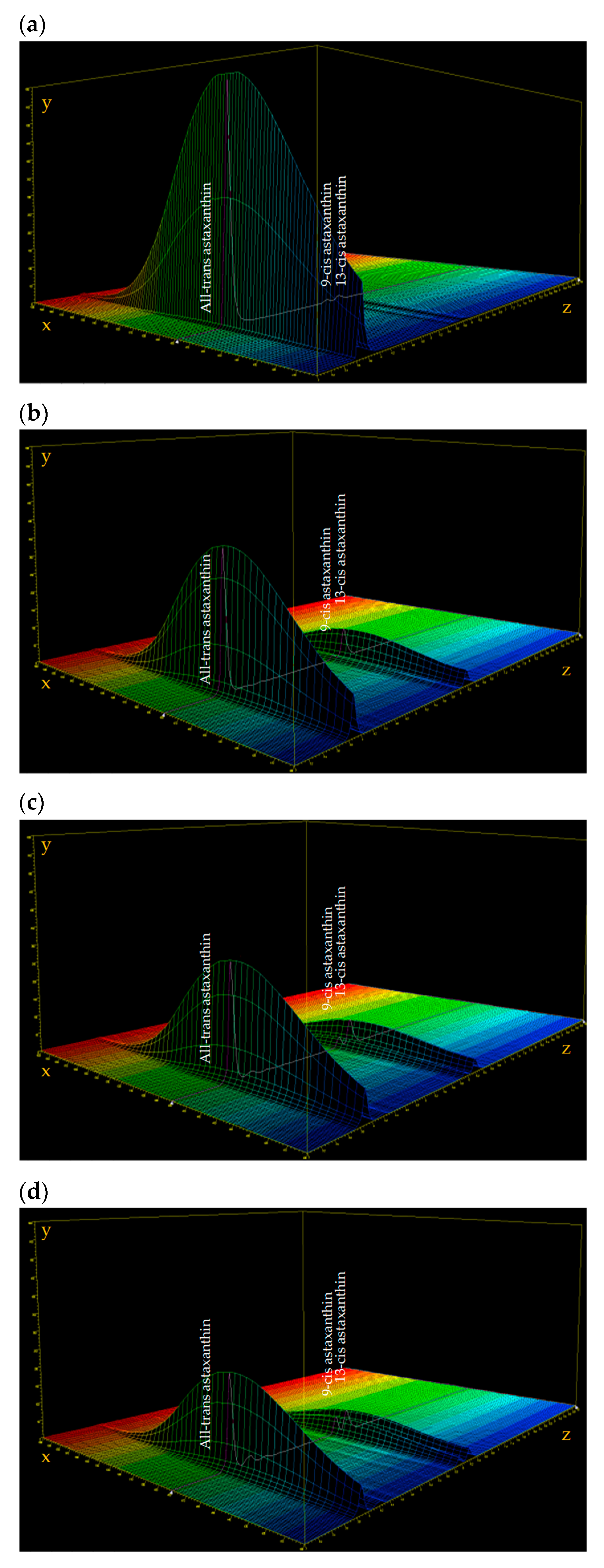Antioxidants 09 00422 g008