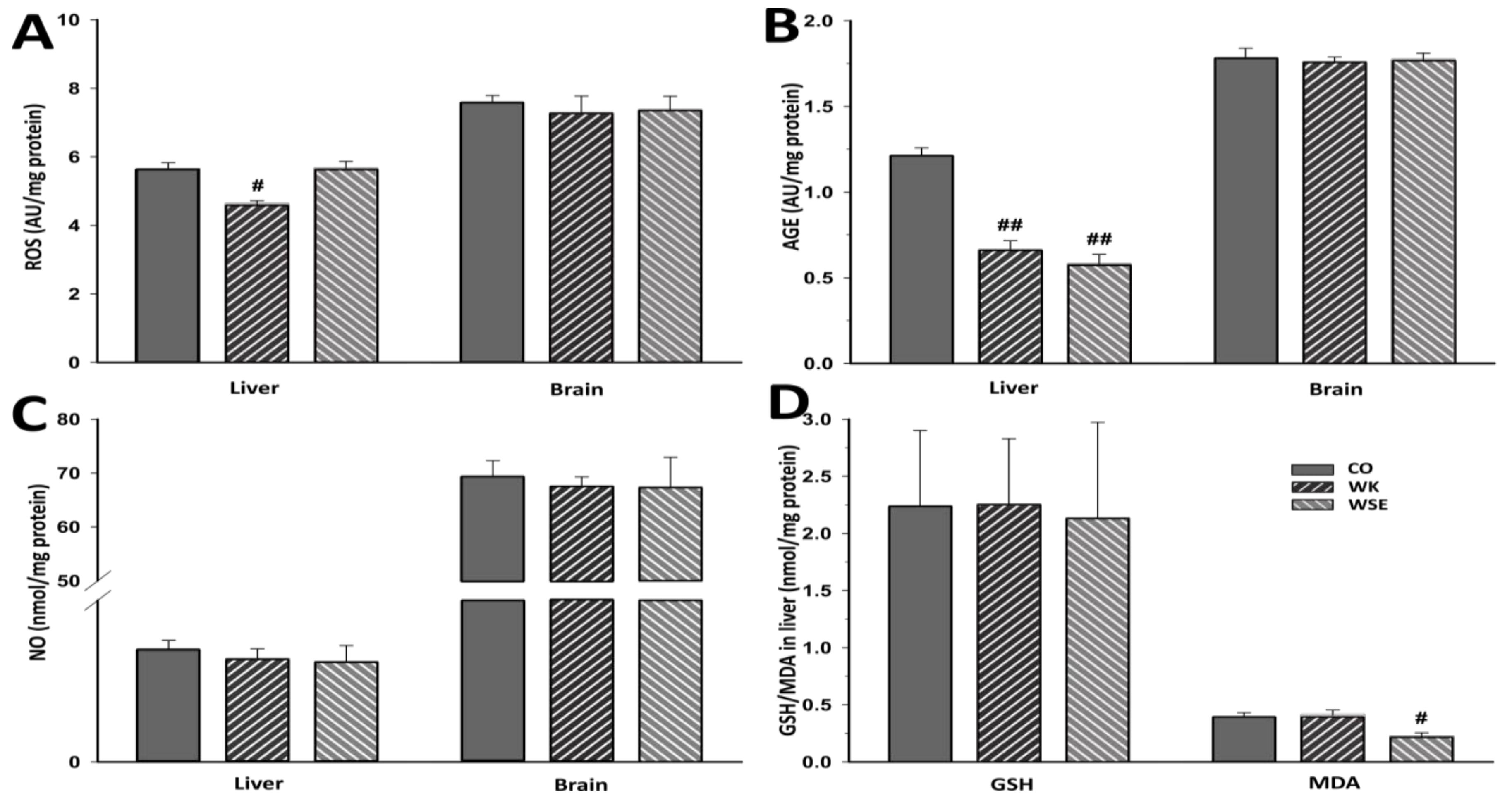 Antioxidants 09 00424 g007