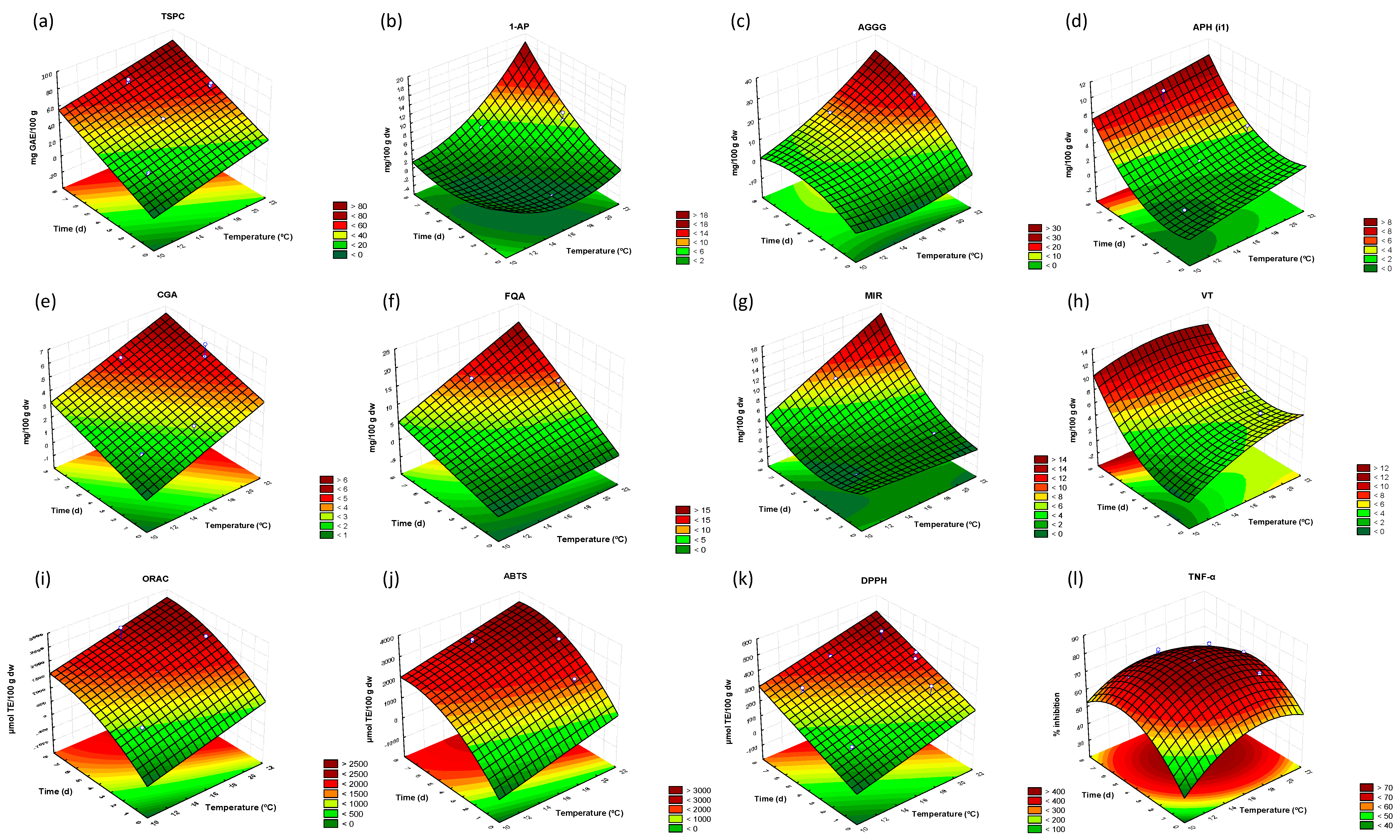 Antioxidants 09 00426 g001
