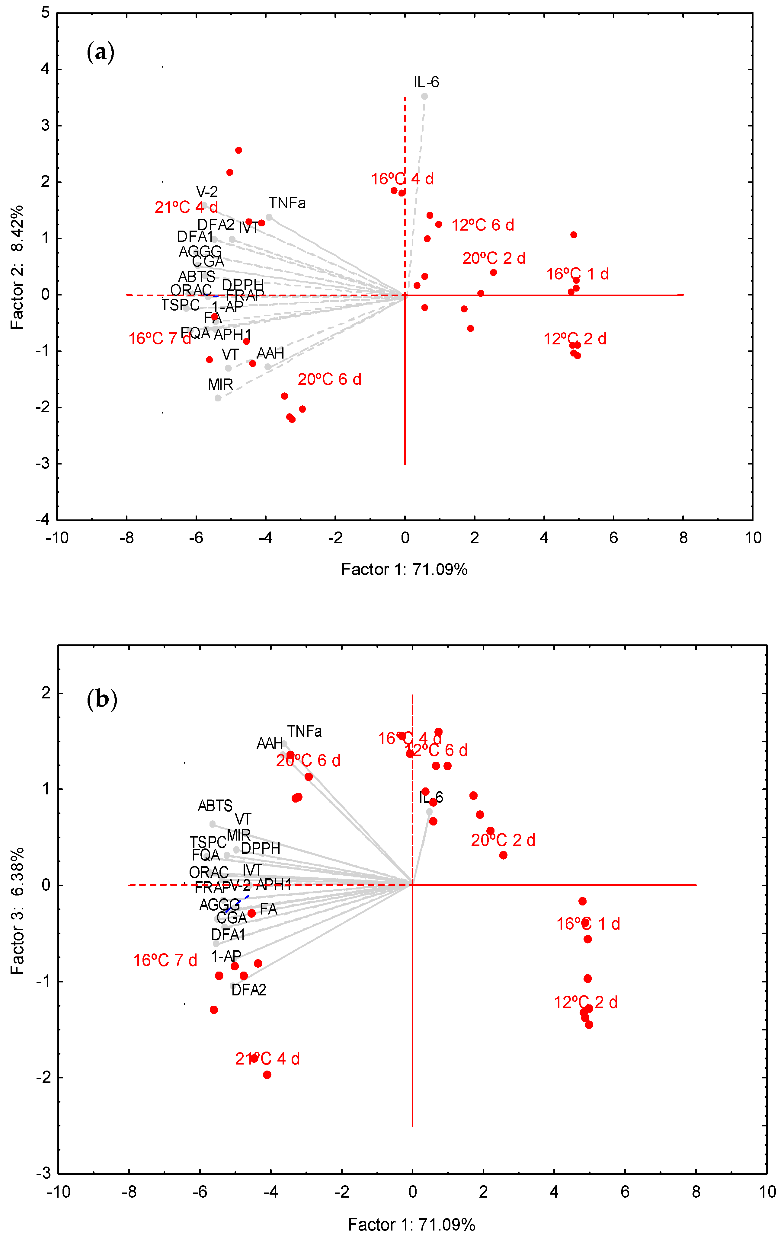 Antioxidants 09 00426 g002