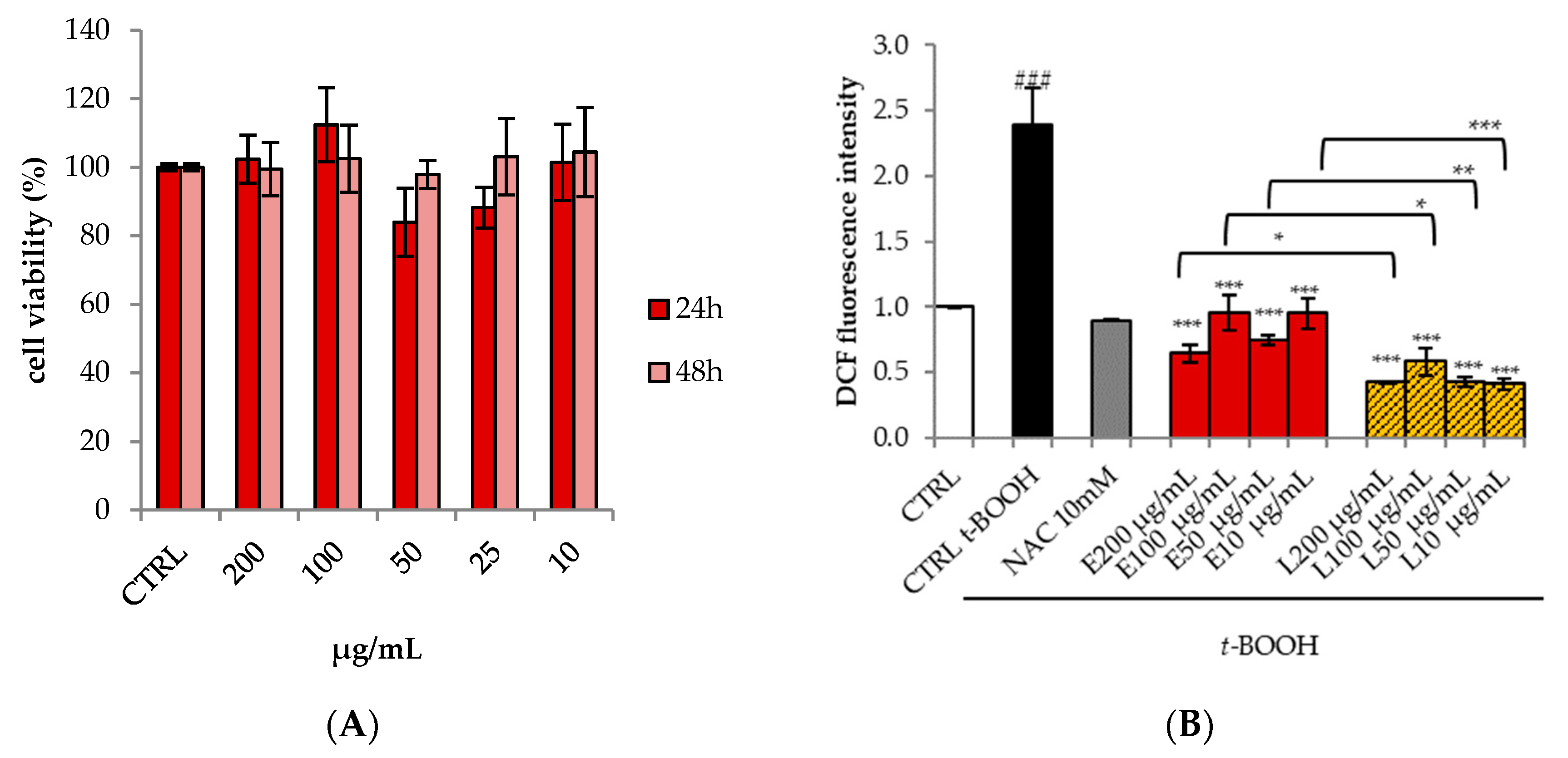 Antioxidants 09 00428 g003 Antioxidants 09 00428 g003