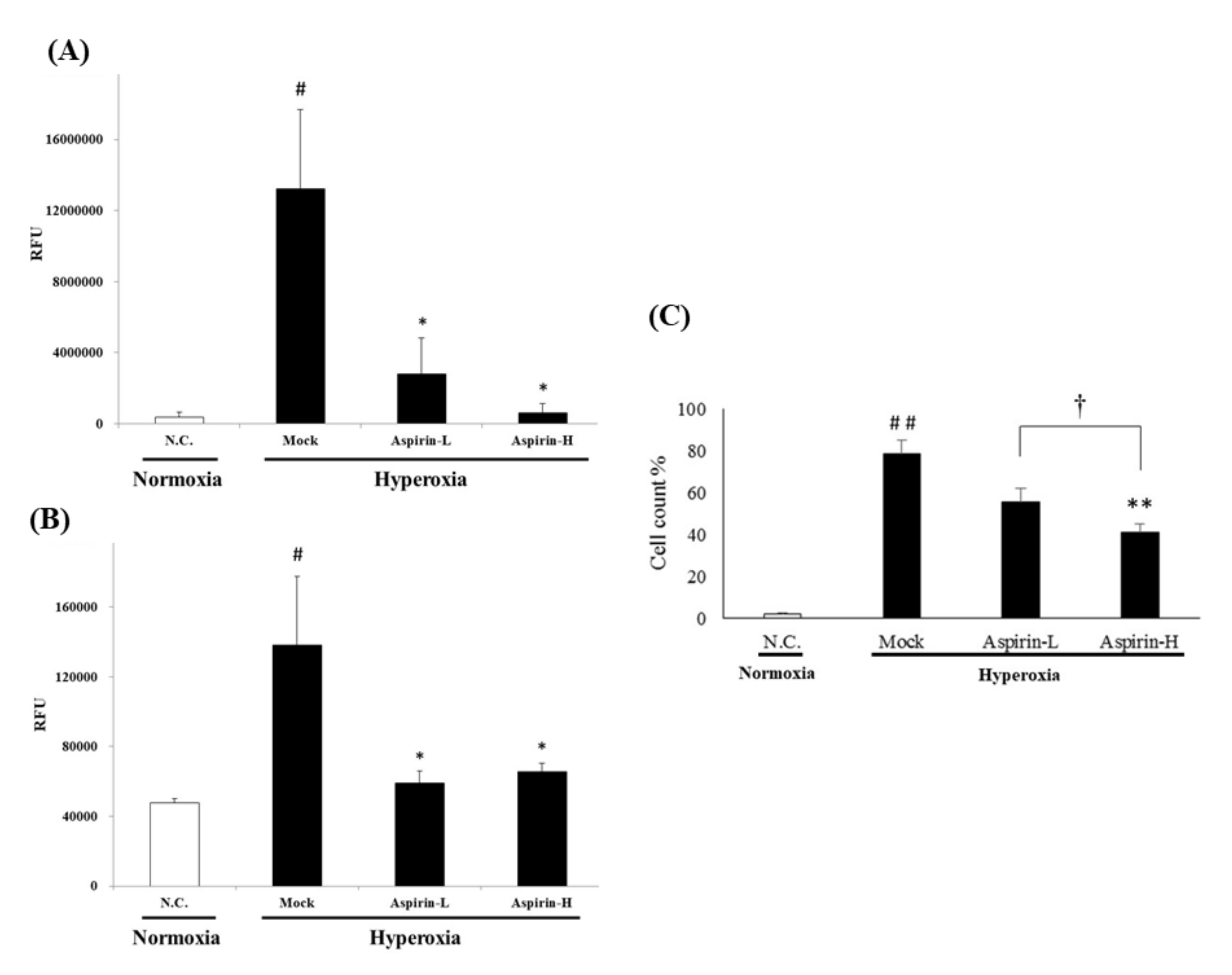 Antioxidants 09 00429 g006