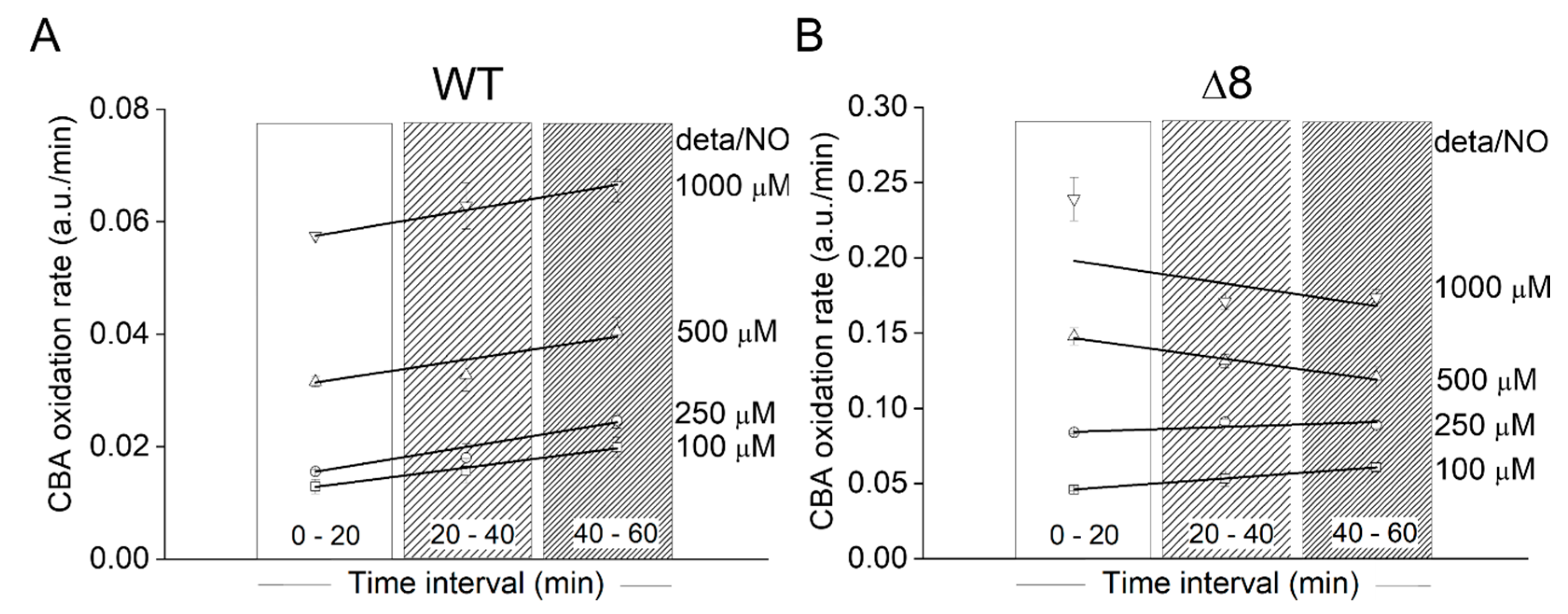 Antioxidants 09 00434 g004