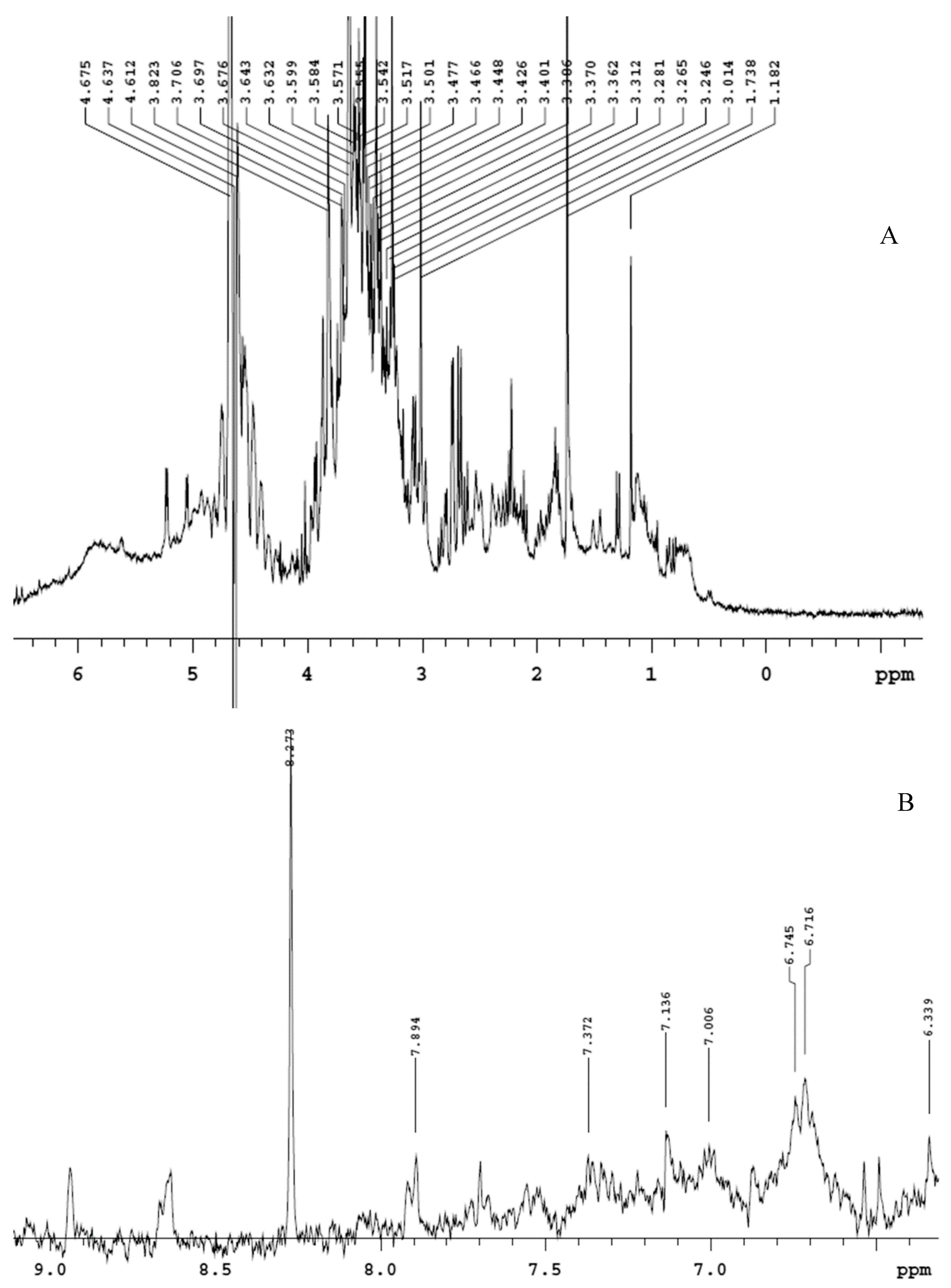 Antioxidants 09 00437 g001 Antioxidants 09 00437 g001