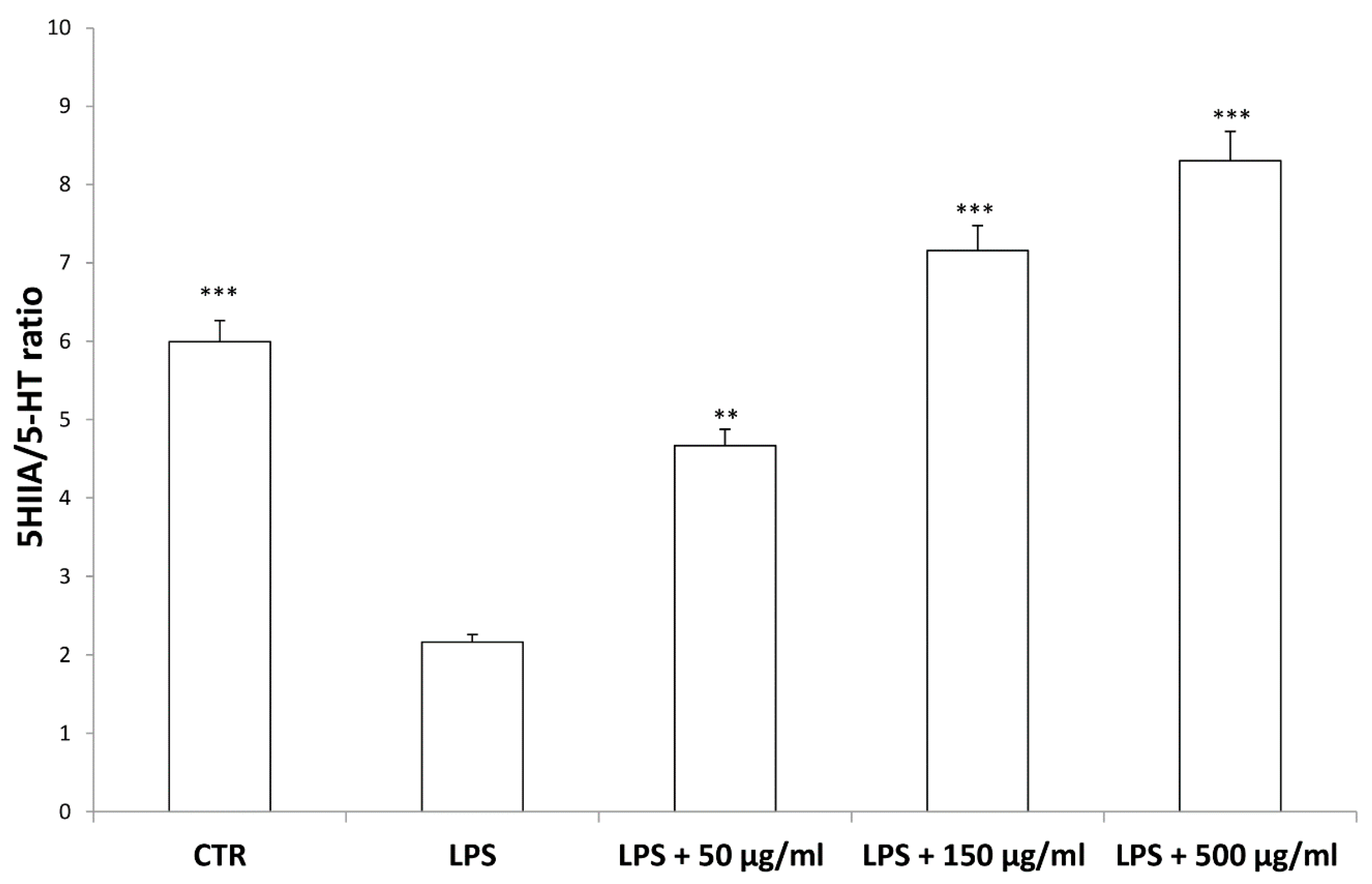 Antioxidants 09 00437 g008 Antioxidants 09 00437 g008