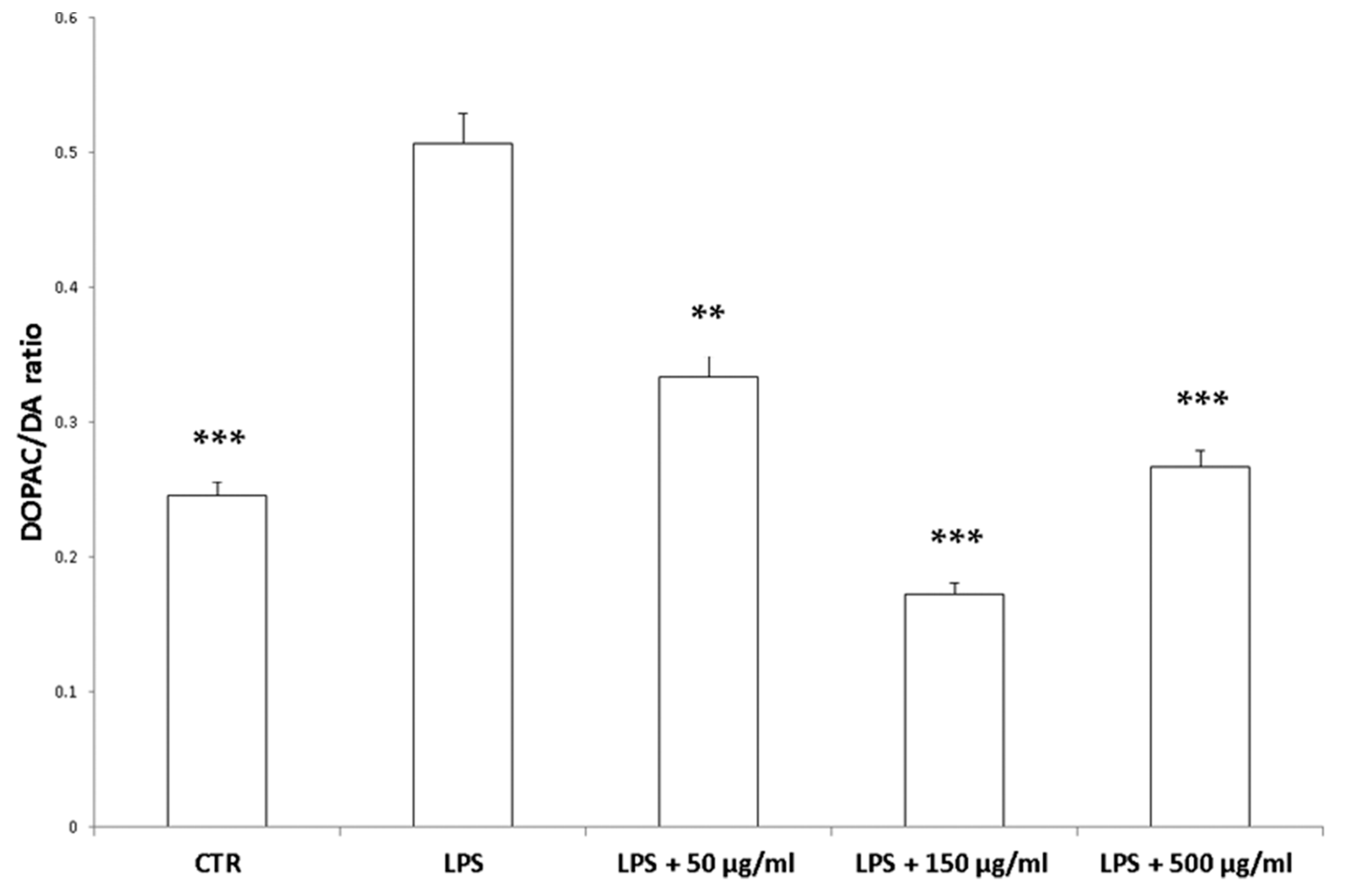 Antioxidants 09 00437 g009 Antioxidants 09 00437 g009