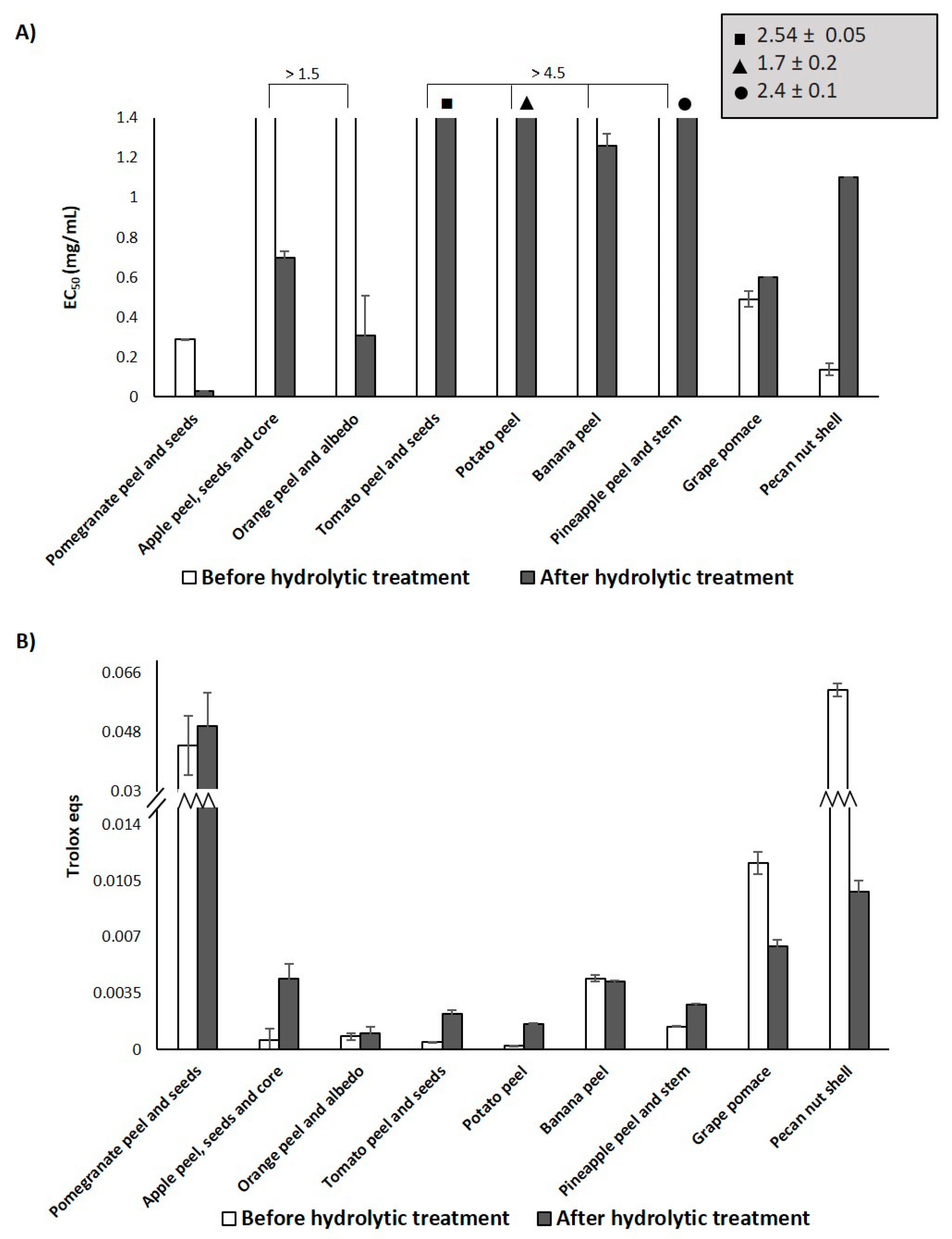 Antioxidants 09 00438 g001 Antioxidants 09 00438 g001