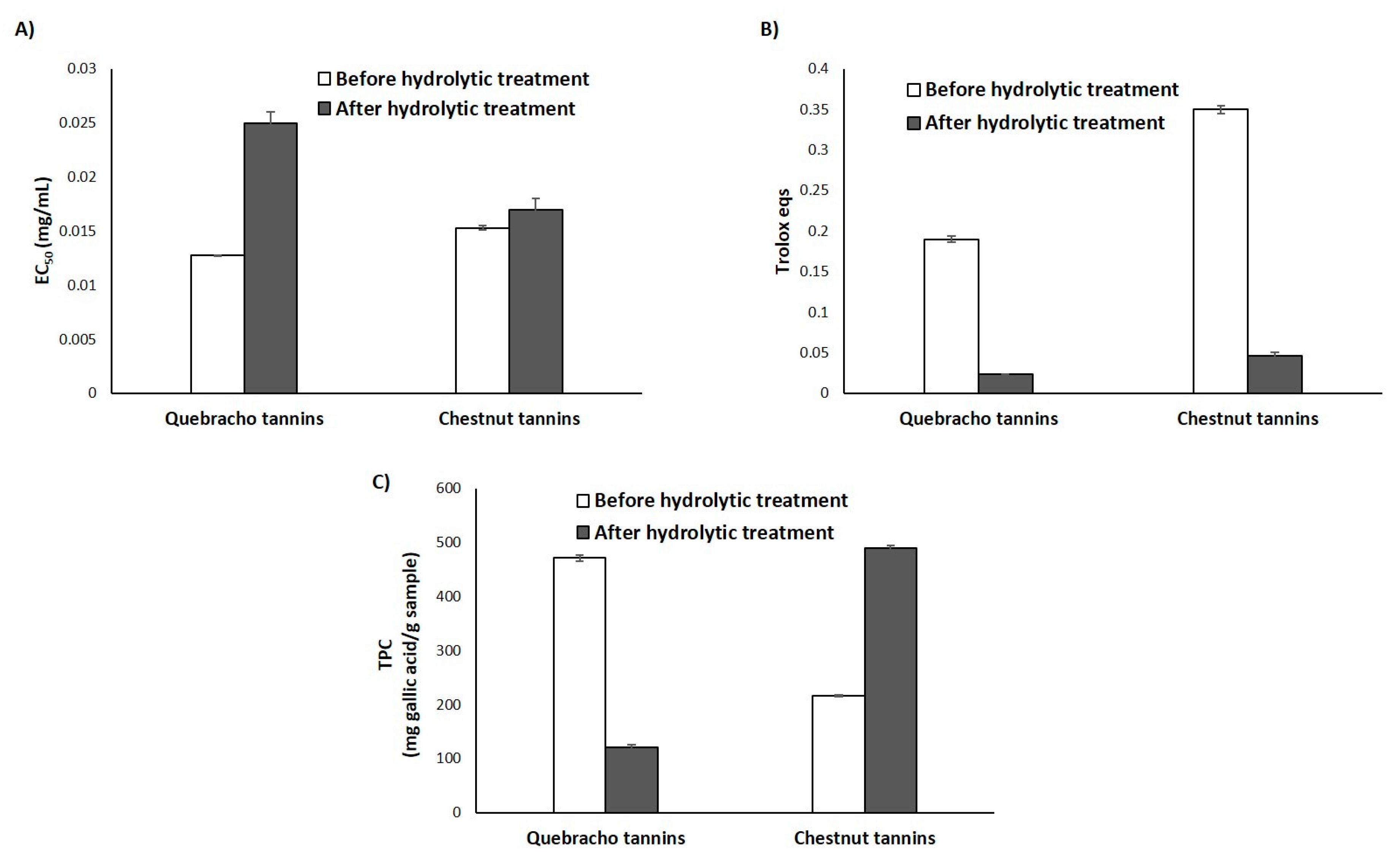 Antioxidants 09 00438 g004 Antioxidants 09 00438 g004