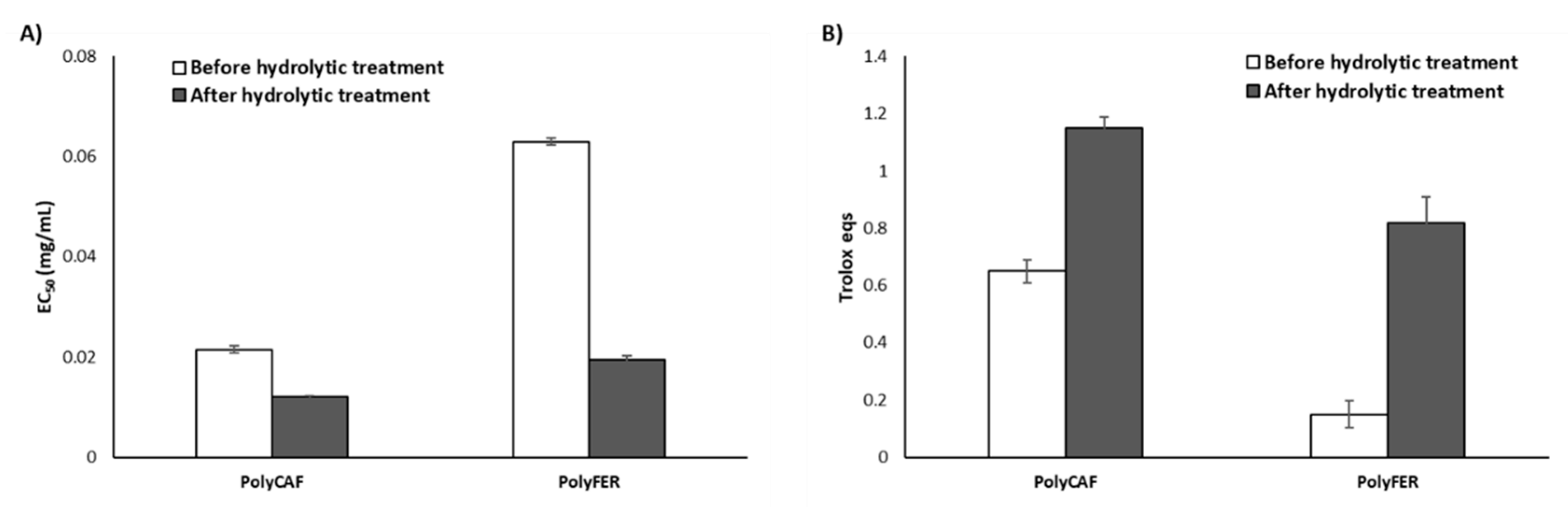 Antioxidants 09 00438 g005 Antioxidants 09 00438 g005