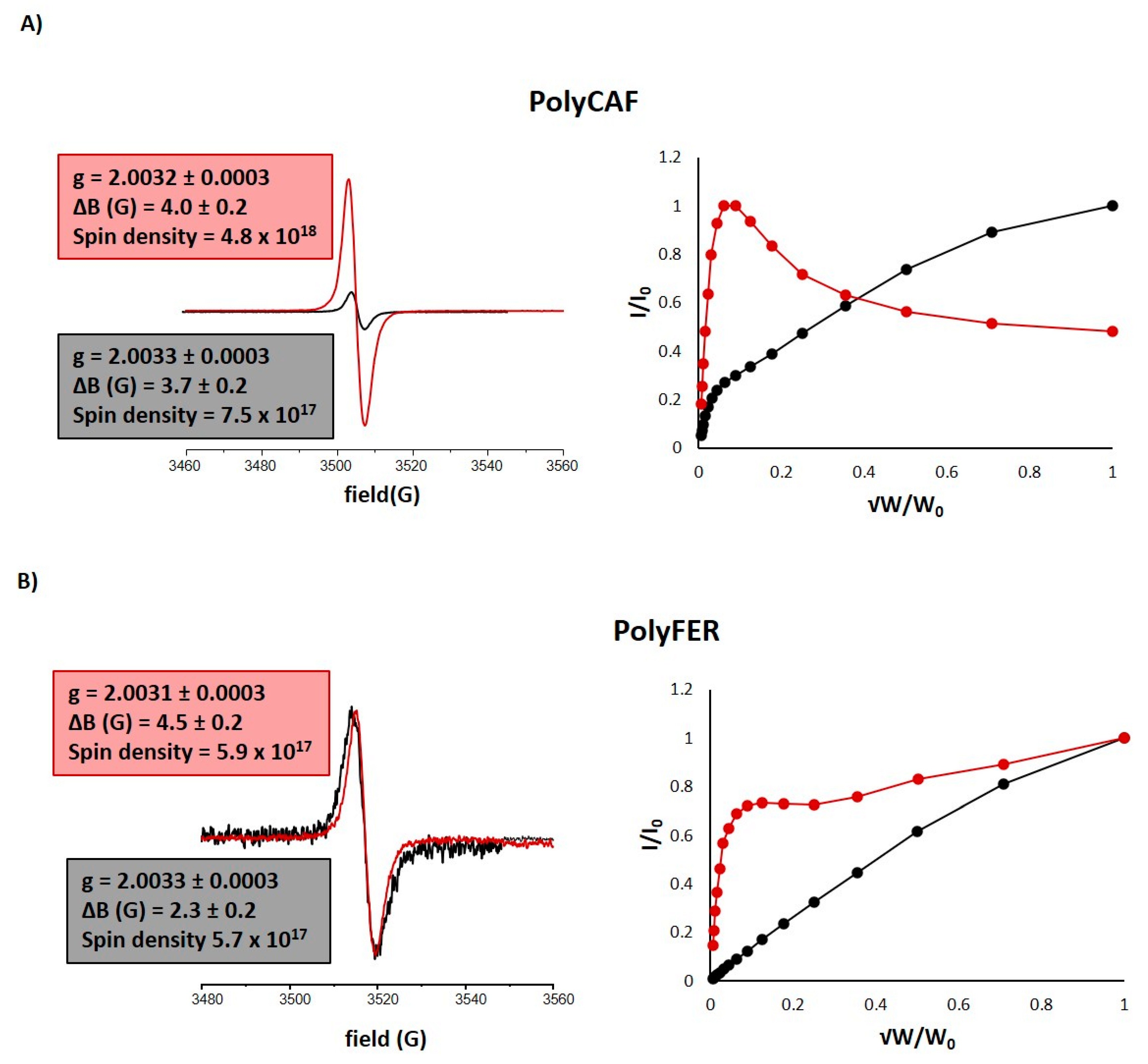 Antioxidants 09 00438 g006 Antioxidants 09 00438 g006