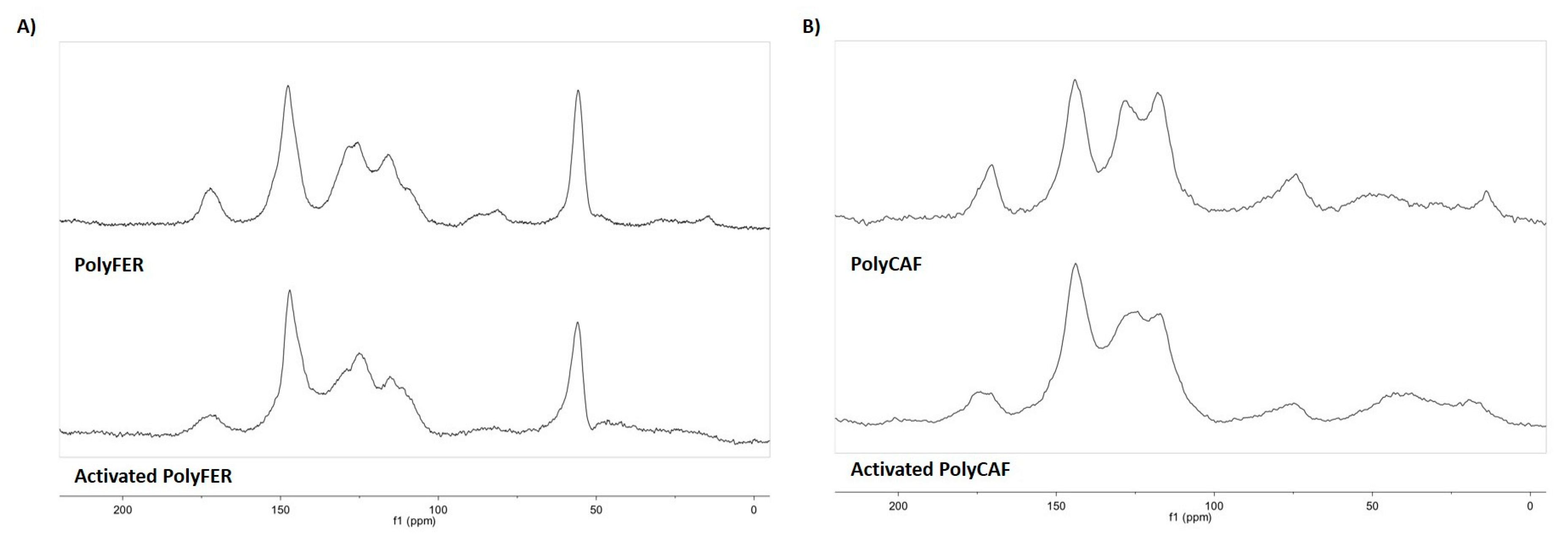 Antioxidants 09 00438 g007 Antioxidants 09 00438 g007