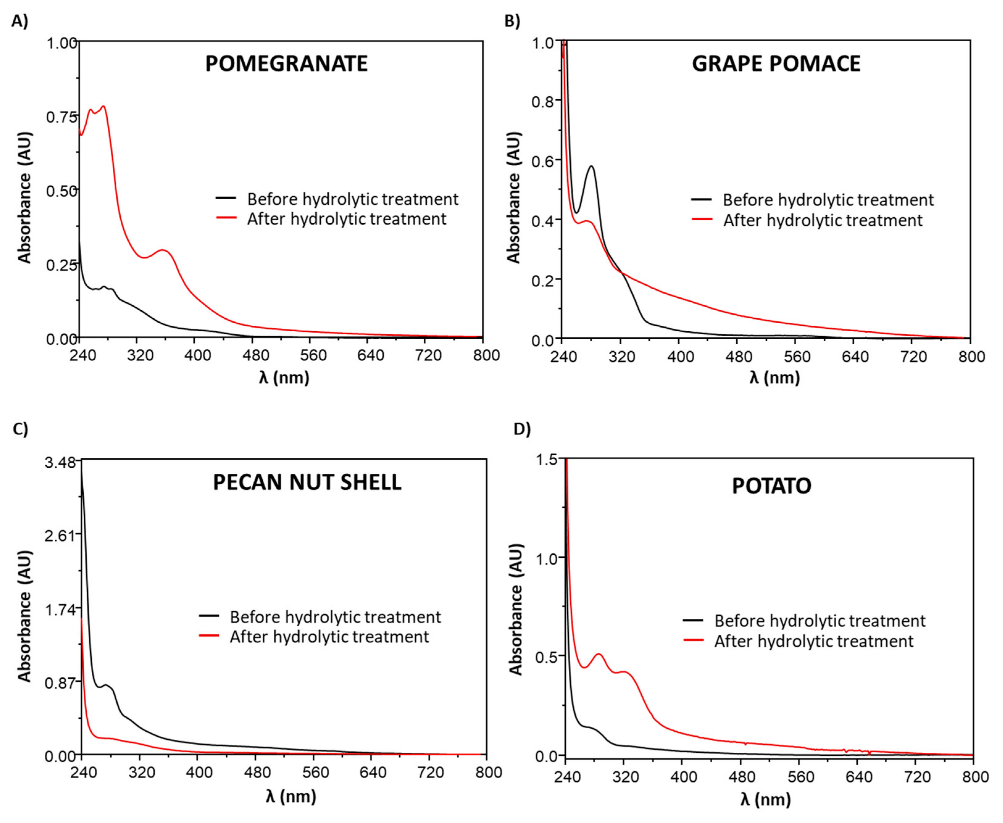 Antioxidants 09 00438 g010 Antioxidants 09 00438 g010