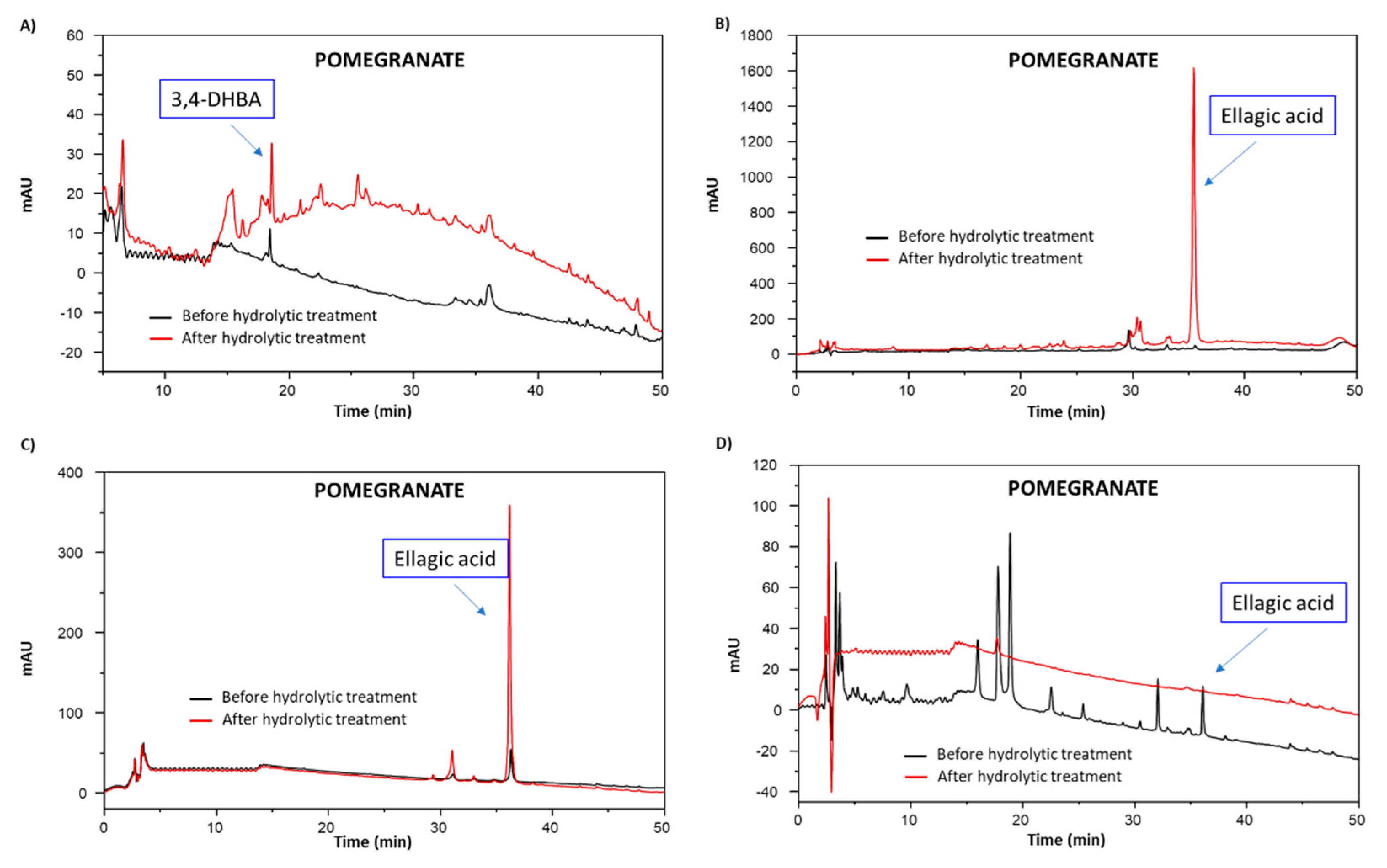 Antioxidants 09 00438 g011 Antioxidants 09 00438 g011