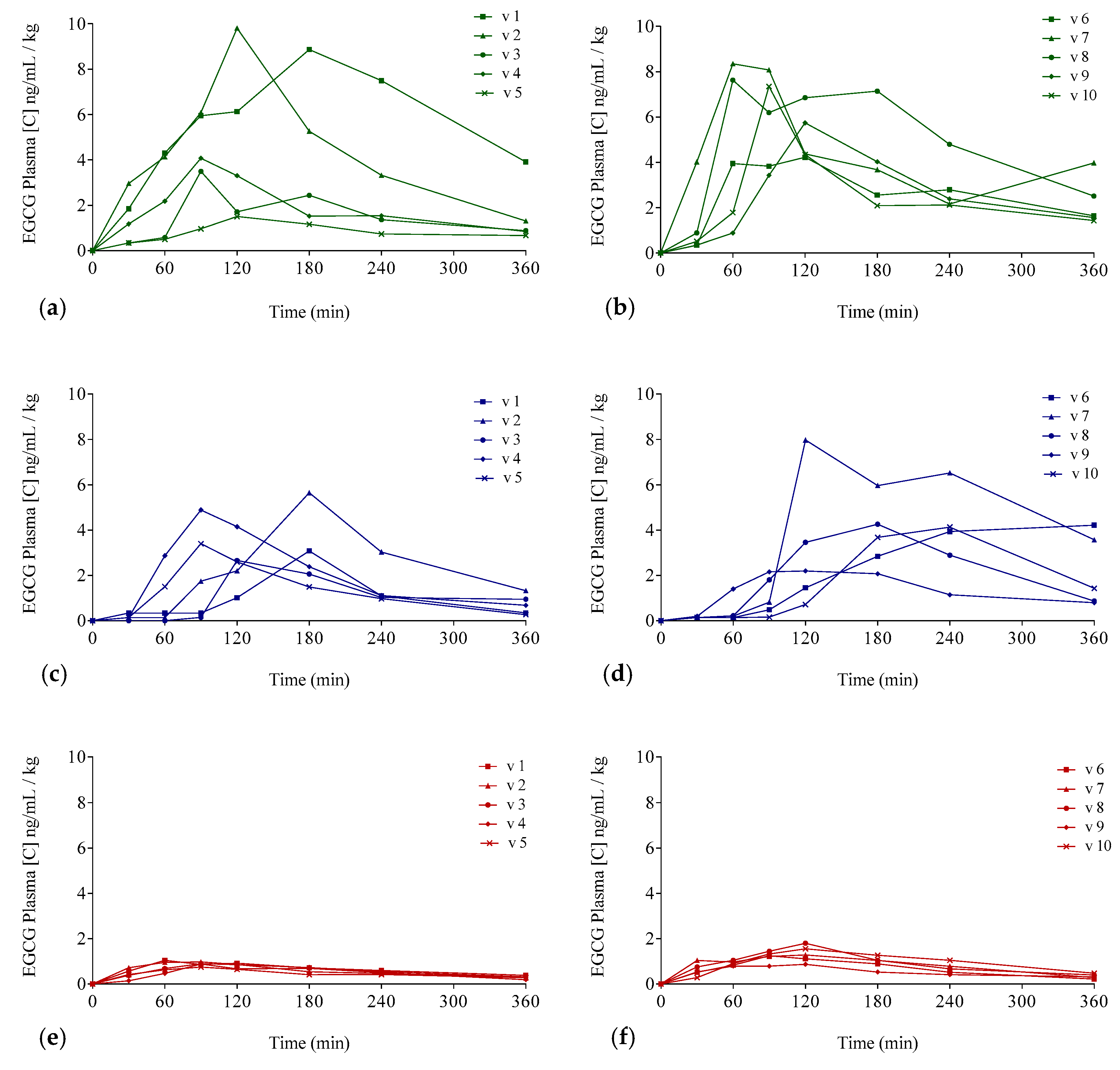Antioxidants 09 00440 g003