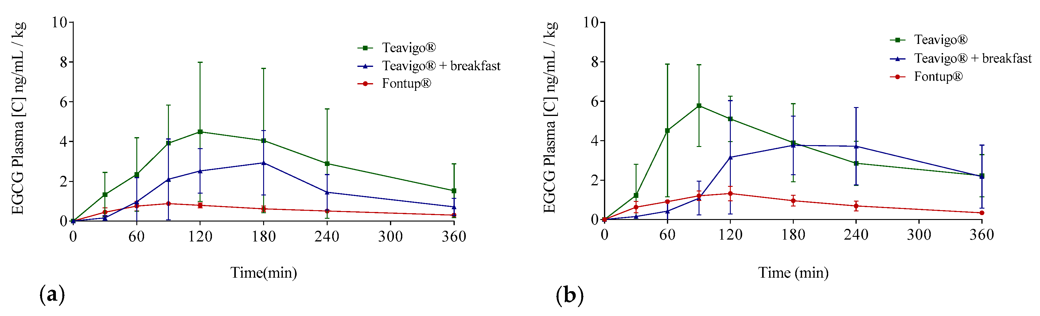 Antioxidants 09 00440 g004