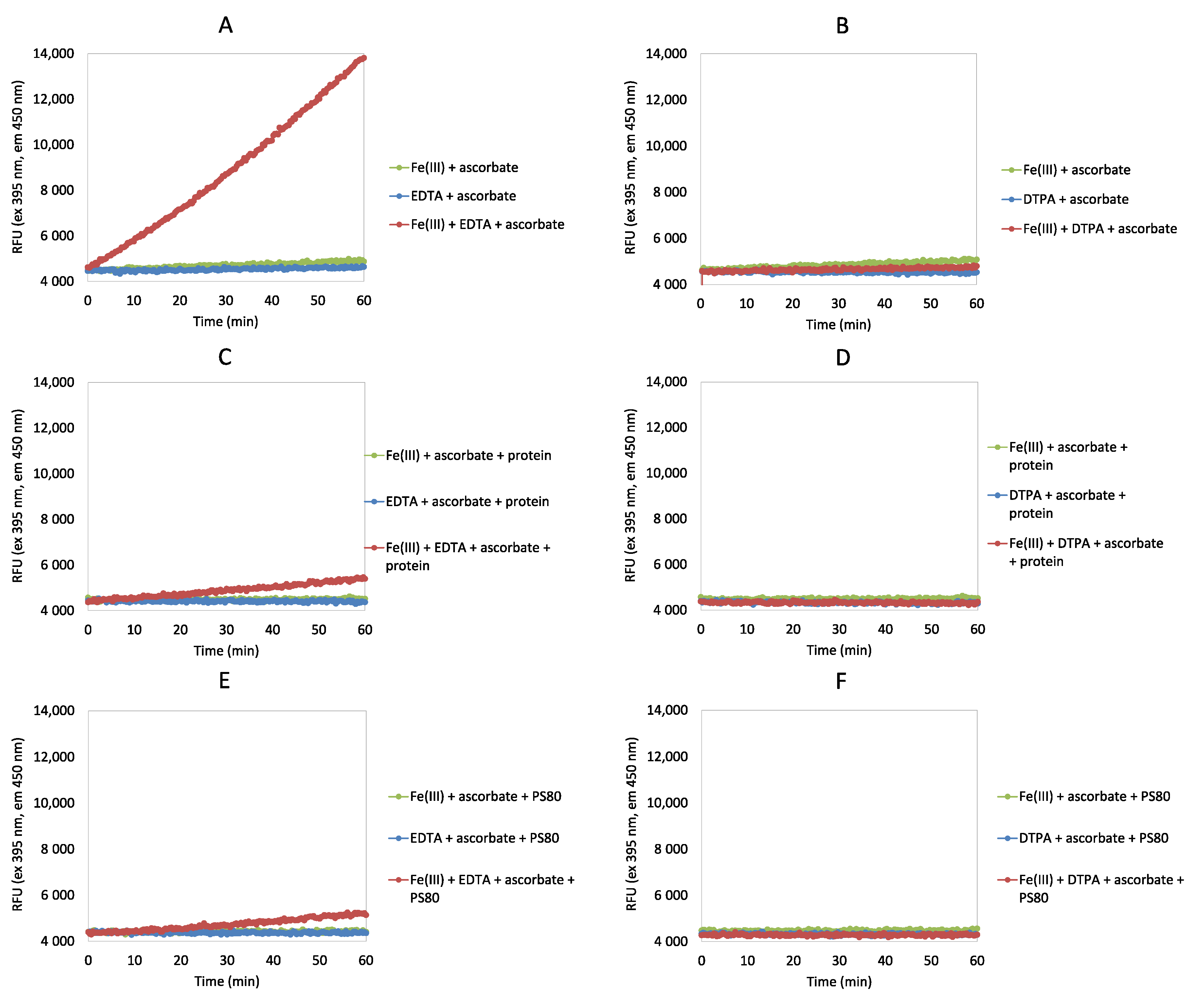 Antioxidants 09 00441 g002 Antioxidants 09 00441 g002