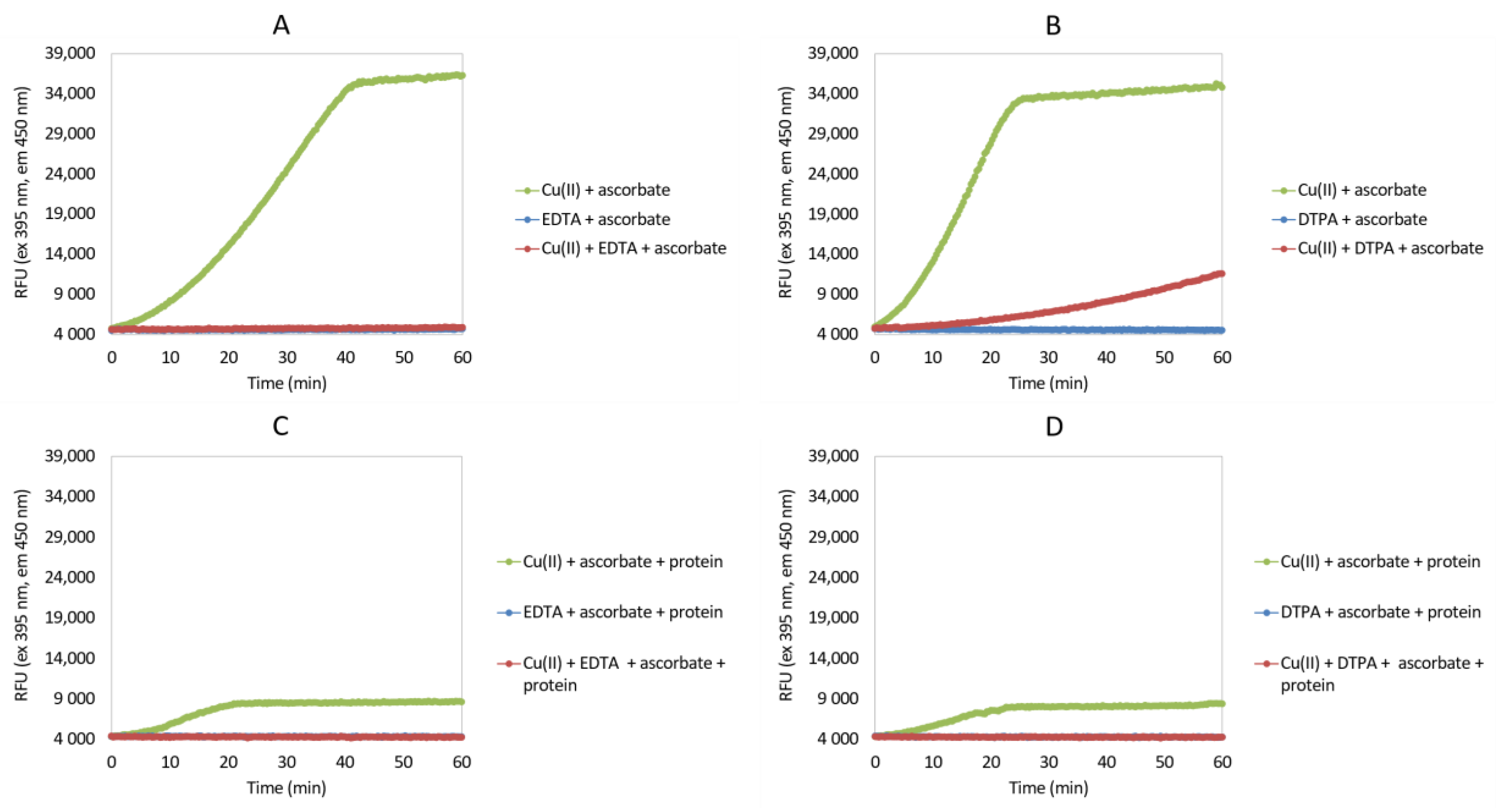 Antioxidants 09 00441 g003 Antioxidants 09 00441 g003