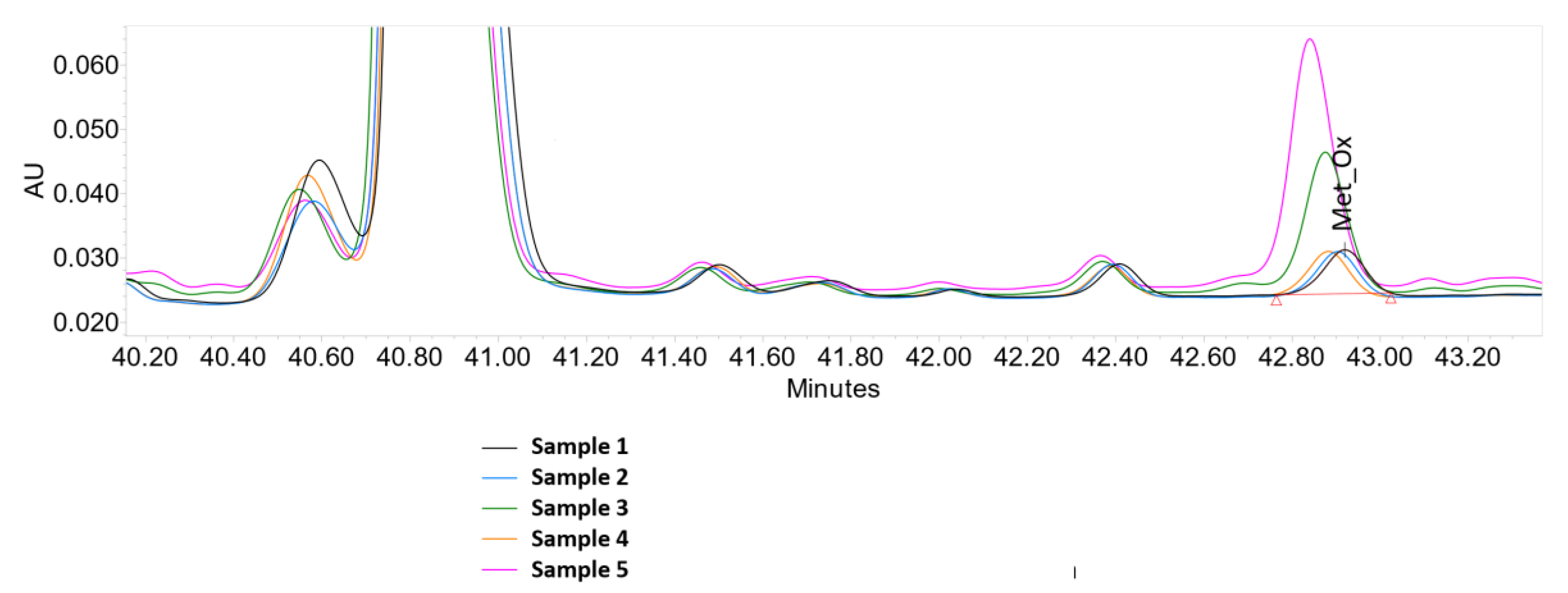 Antioxidants 09 00441 g005 Antioxidants 09 00441 g005