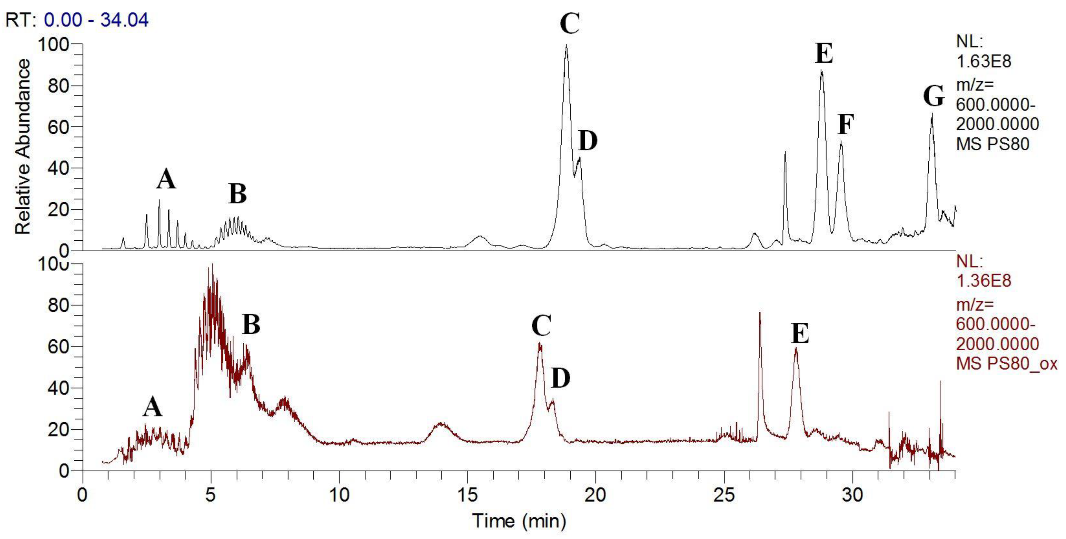 Antioxidants 09 00441 g010 Antioxidants 09 00441 g010