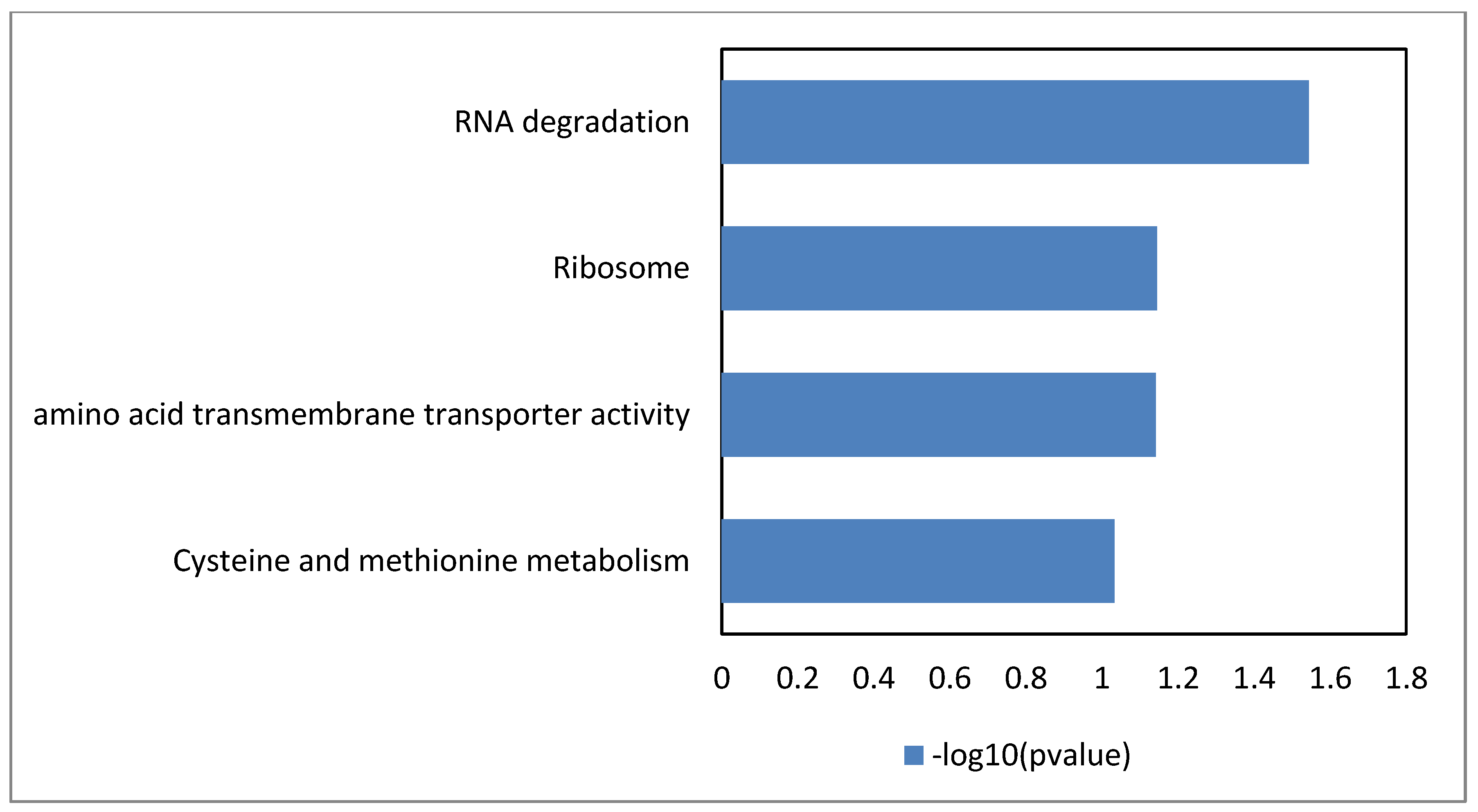 Antioxidants 09 00442 g002 Antioxidants 09 00442 g002