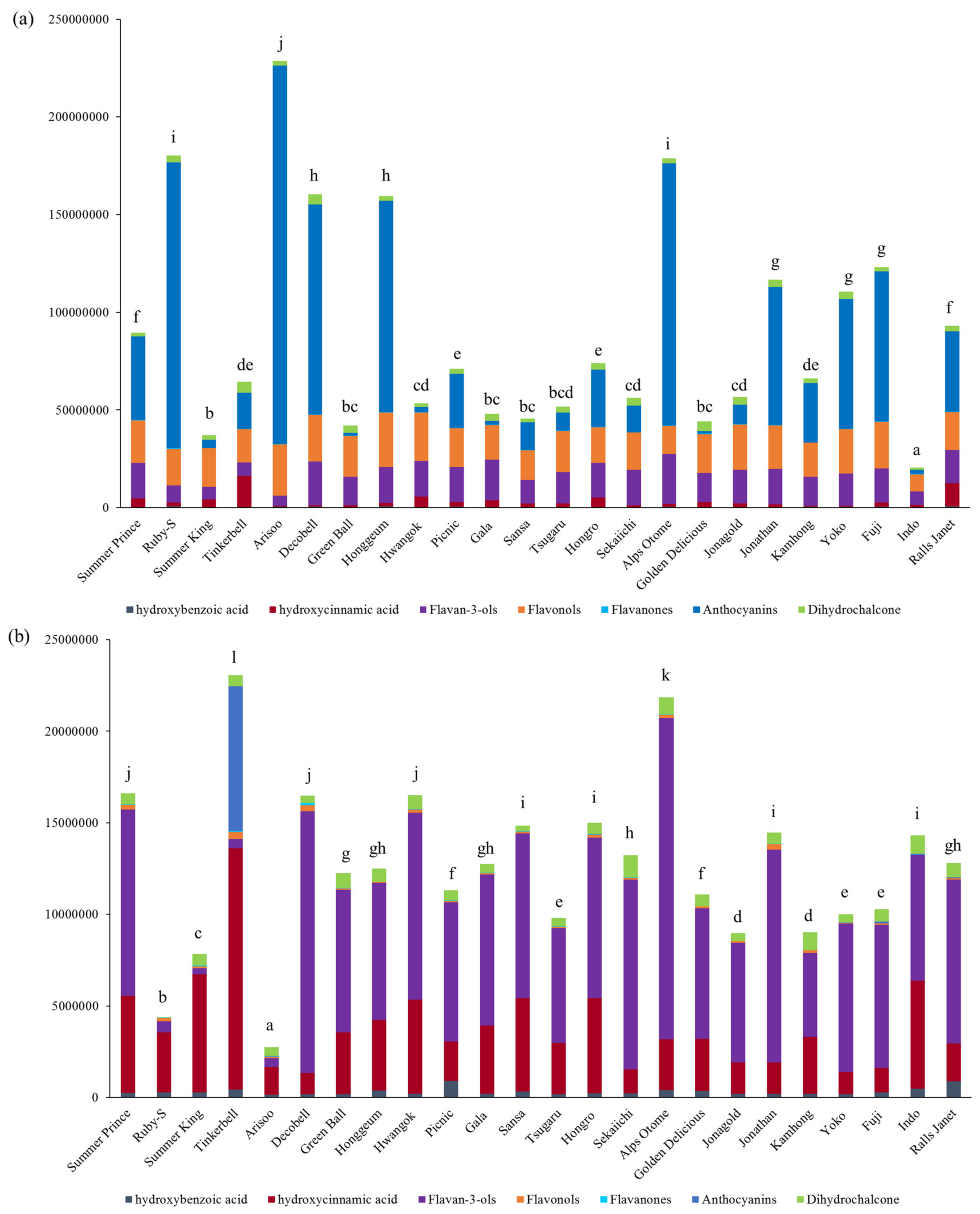 Antioxidants 09 00443 g003 Antioxidants 09 00443 g003