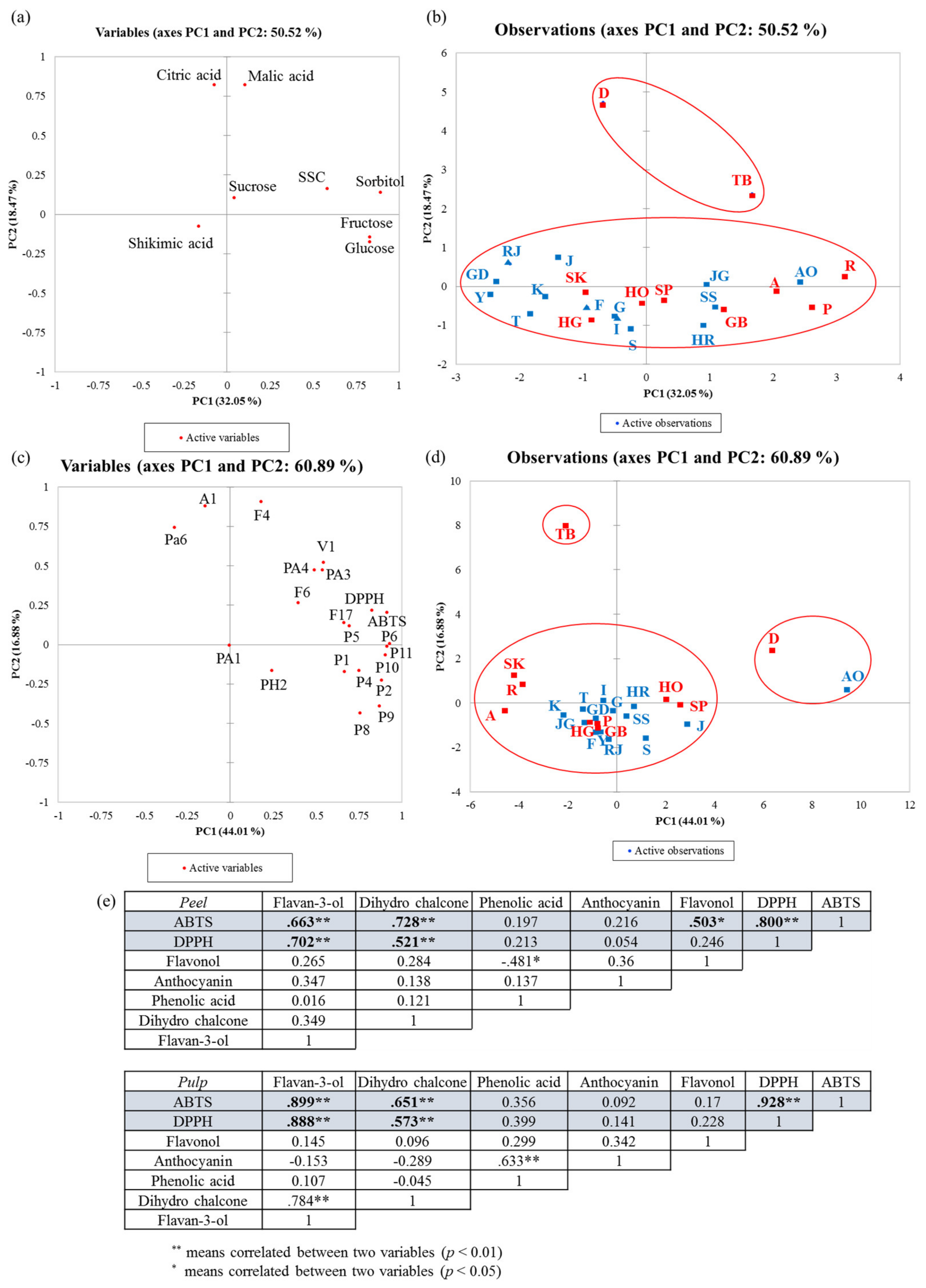 Antioxidants 09 00443 g004 Antioxidants 09 00443 g004