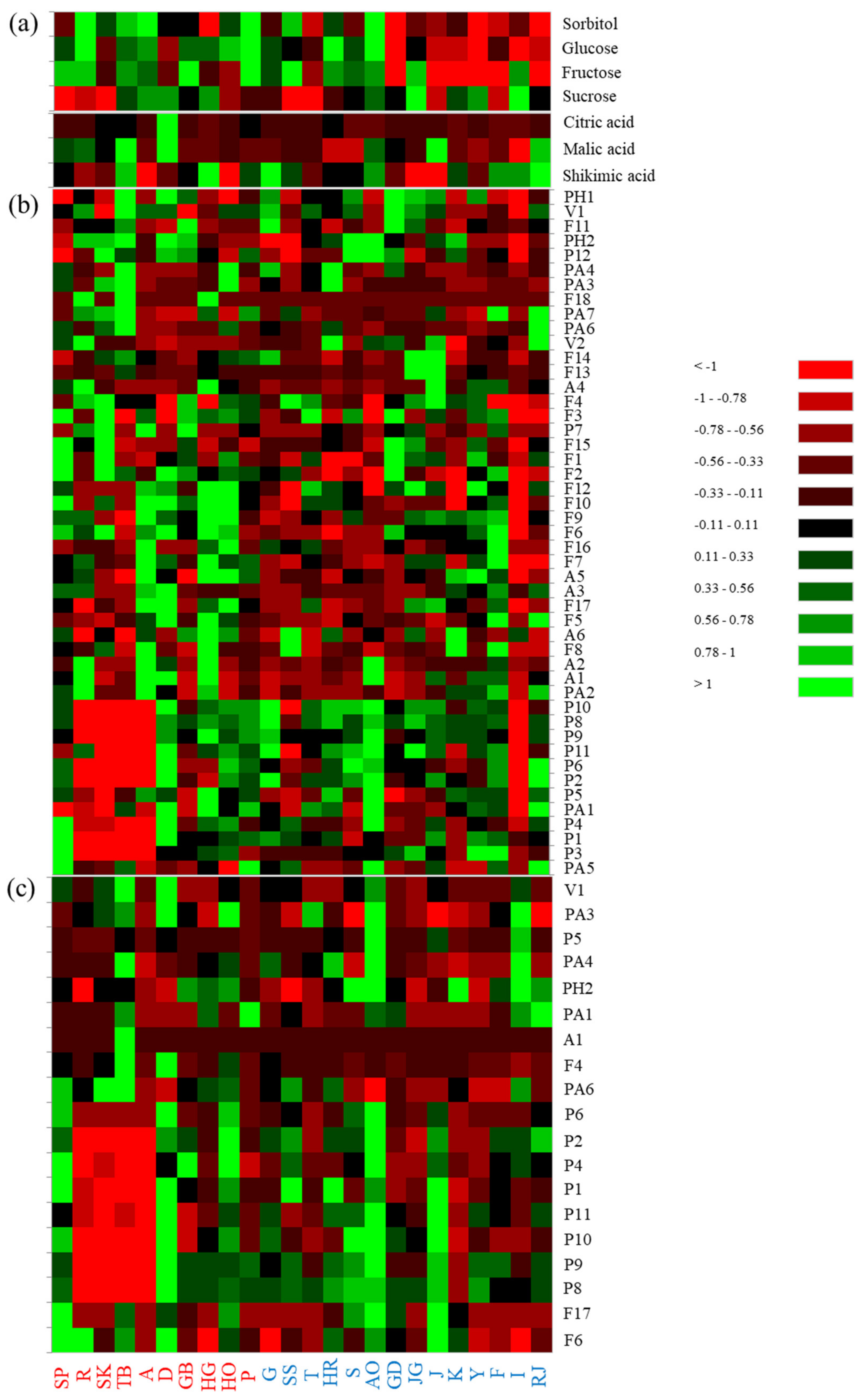 Antioxidants 09 00443 g005 Antioxidants 09 00443 g005